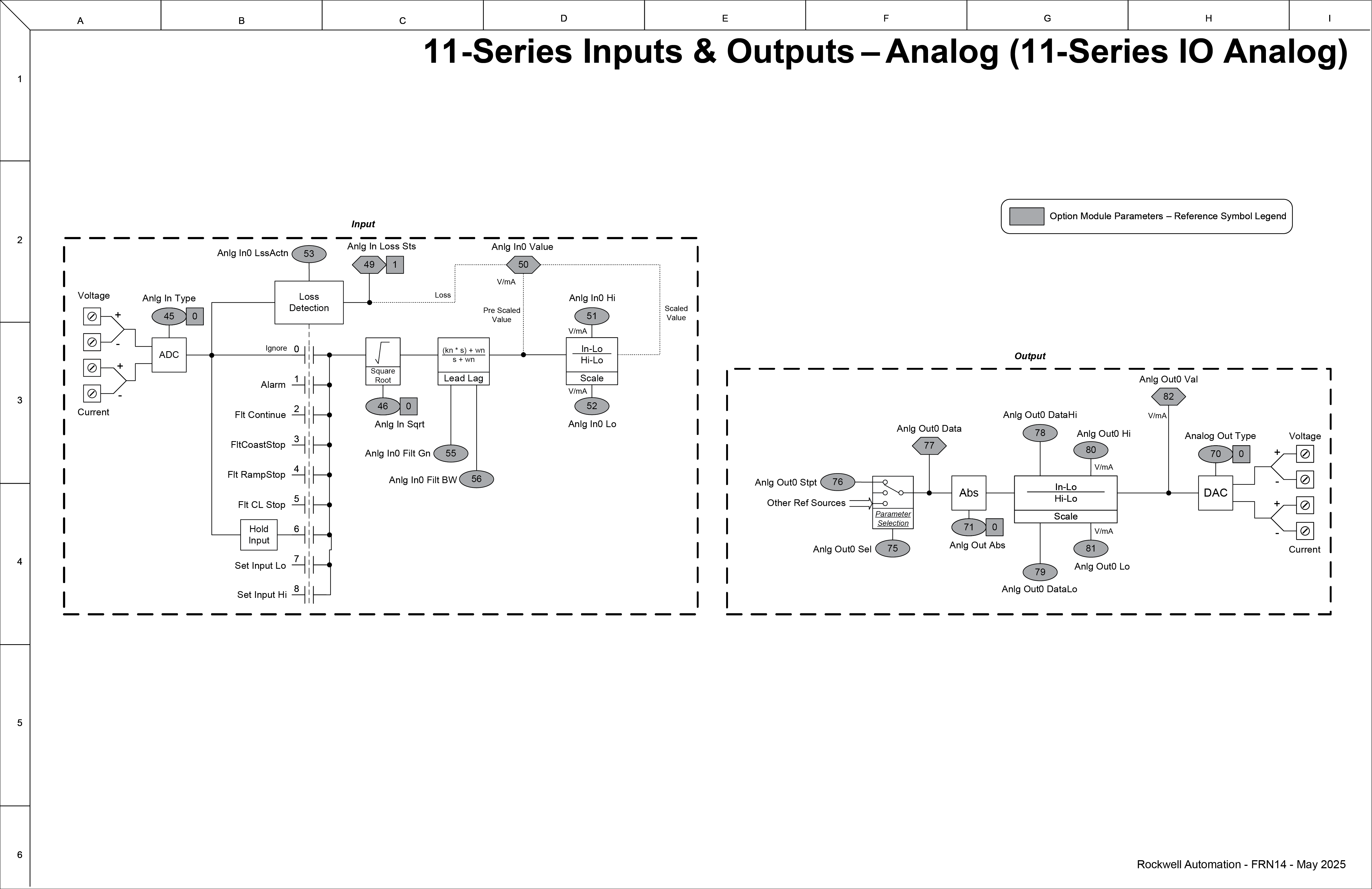 A control block diagram that illustrates the PowerFlex 755T drive control algorithms.