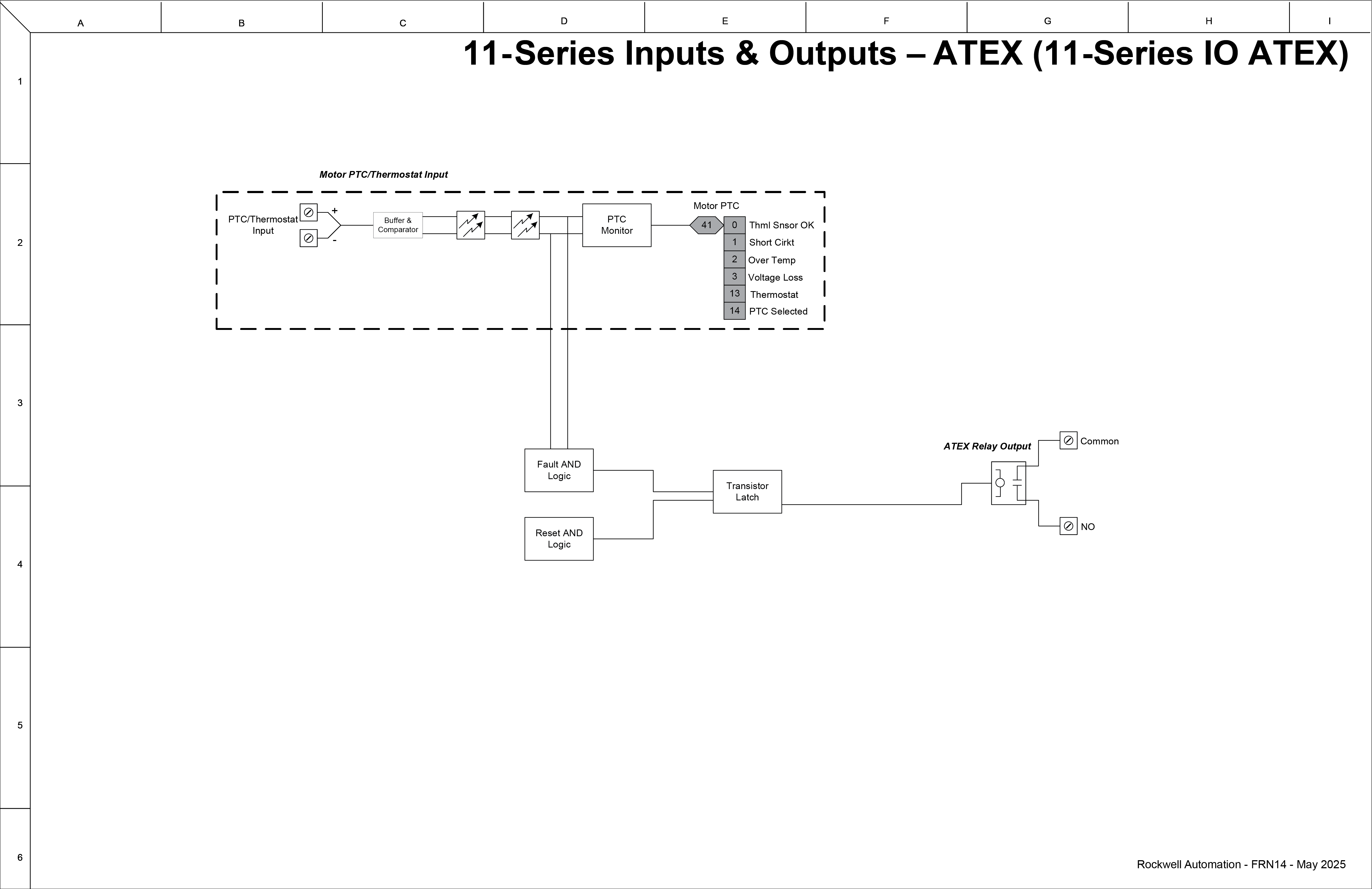 11-Series Inputs & Outputs - ATEX