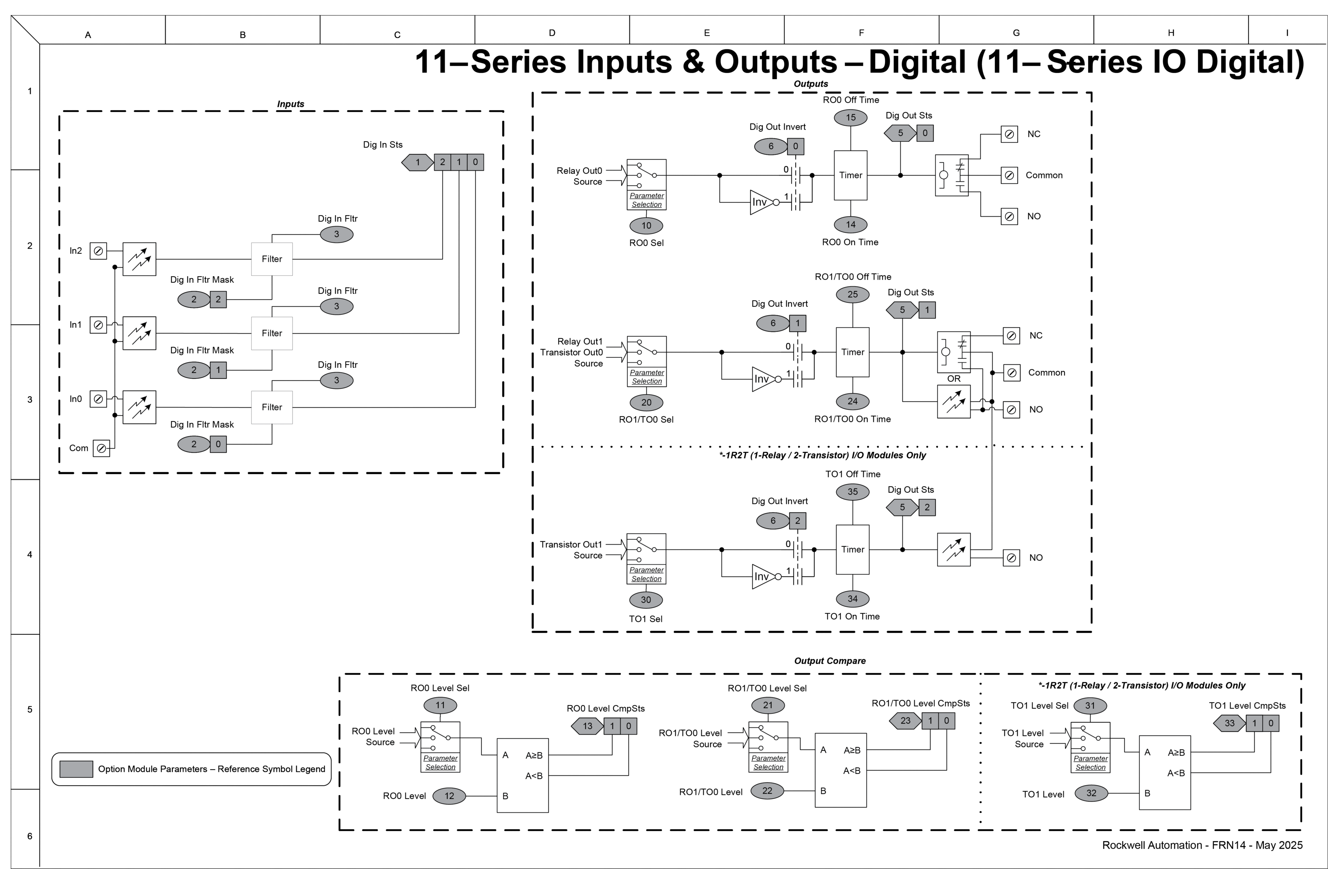 11-Series Inputs & Outputs - Digital