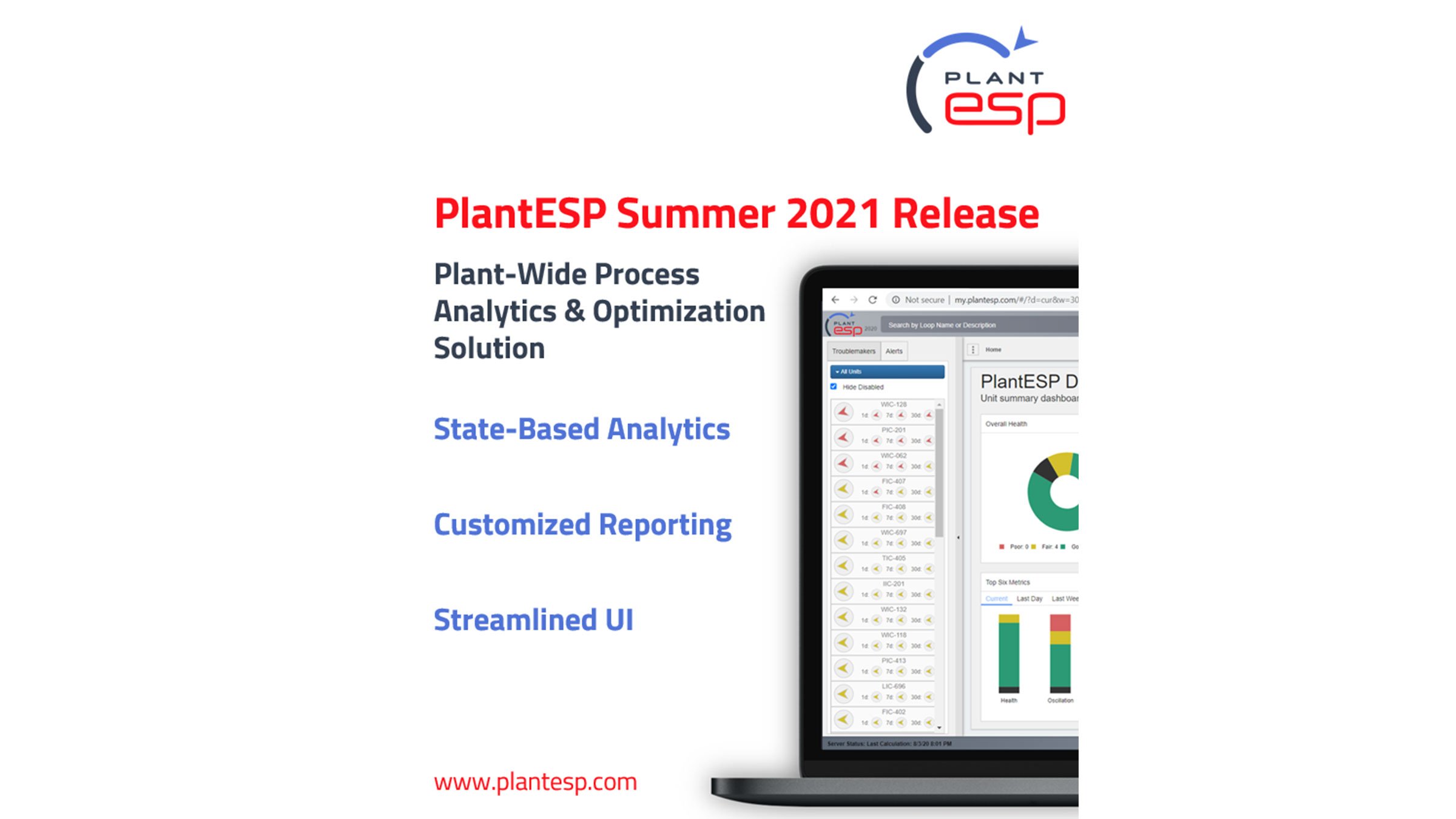 PlantESP Loop Performance Monitoring