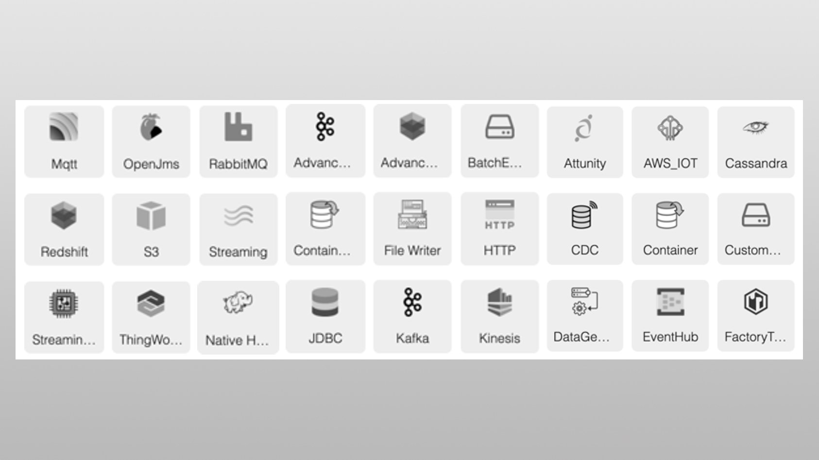 Screen capture from FactoryTalk DataFlowML software that show icons for available out-of-the-box 