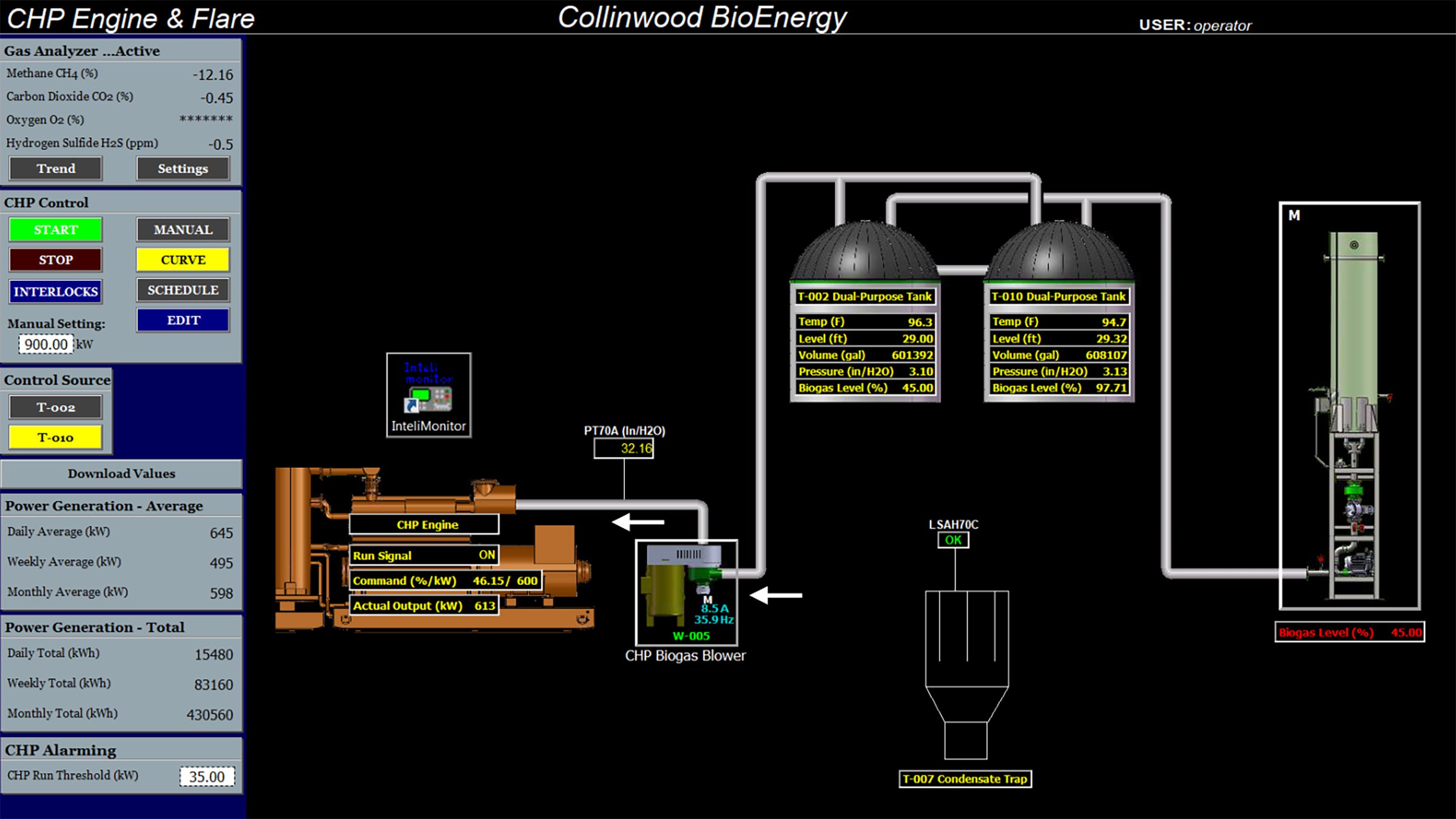 Screen shot of anaerobic digestion process at Quasar Energy Group in which biosolids are pumped into stirred tank reactors to be co-digested with outside organic waste.