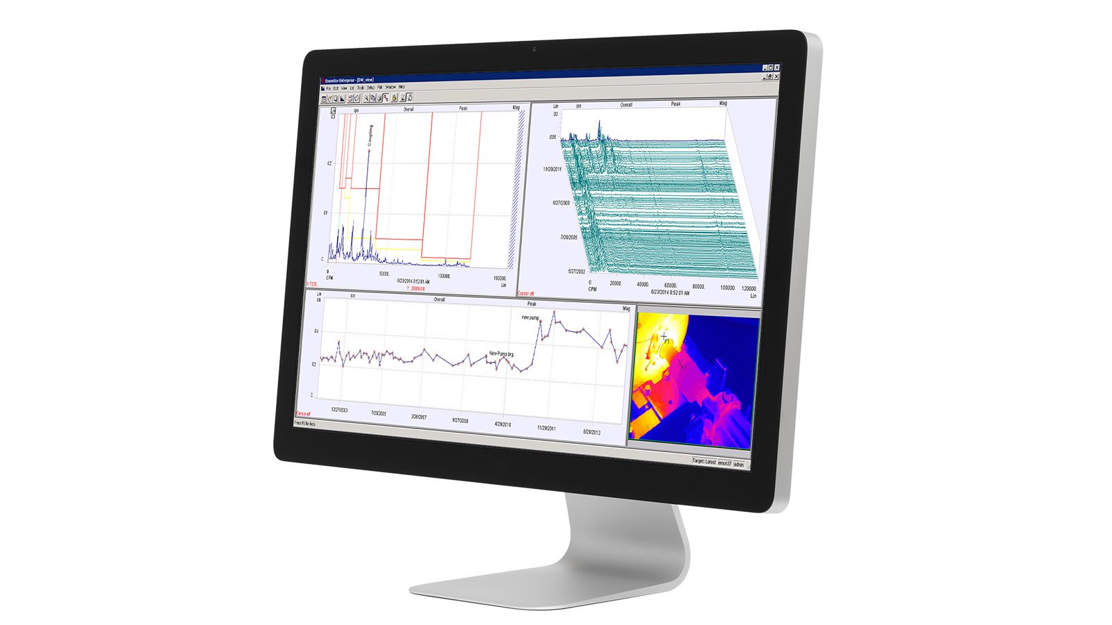 Uma tela da área de trabalho de um computador mostrando um painel colorido composto por quatro visualizações de dados do Emonitor