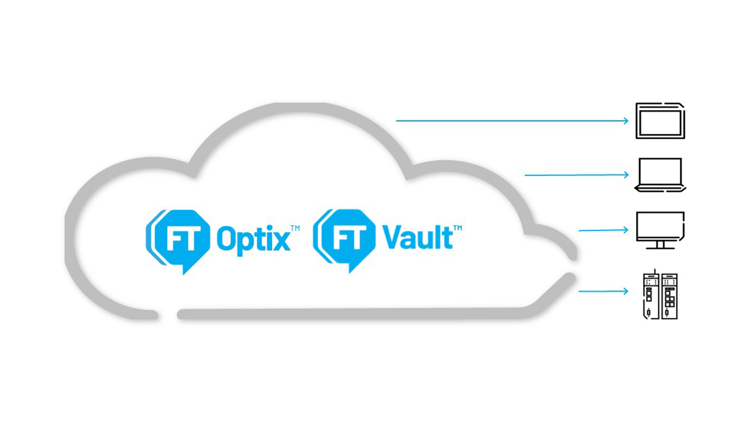 FactoryTalk OptixとVaultを使用してコラボレーション、拡張性、相互運用性を改善し、HMIのビジョンを実現します。