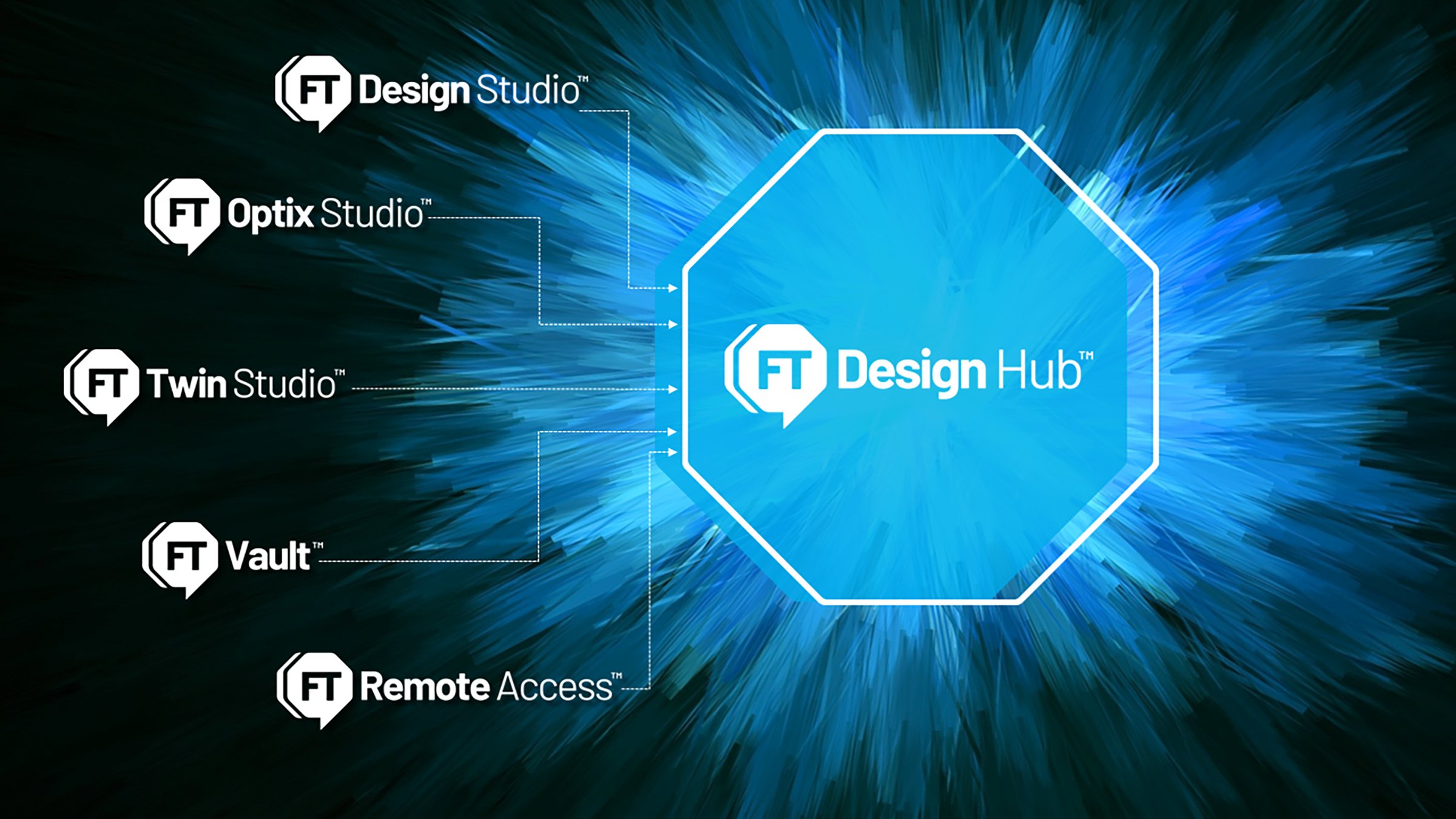 Ein Diagramm, das die Logos von fünf Cloud-Softwareprodukten auf einem blauen, zerklüfteten Hintergrund enthält, jeweils mit Pfeilen, die auf ein großes FactoryTalk Design Hub-Logo zeigen.