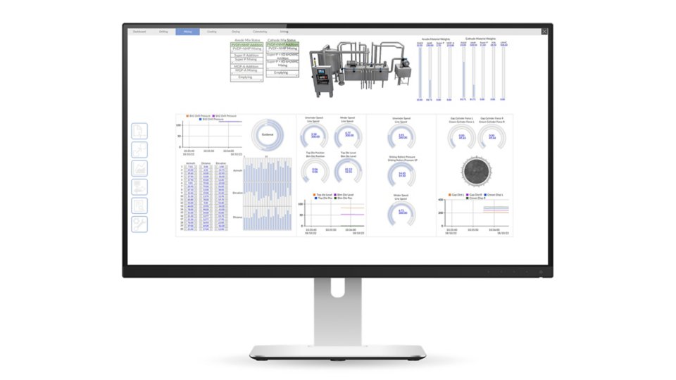 显示 FactoryTalk Optix 软件界面的计算机屏幕以及显示各种图形和表格的仪表板。