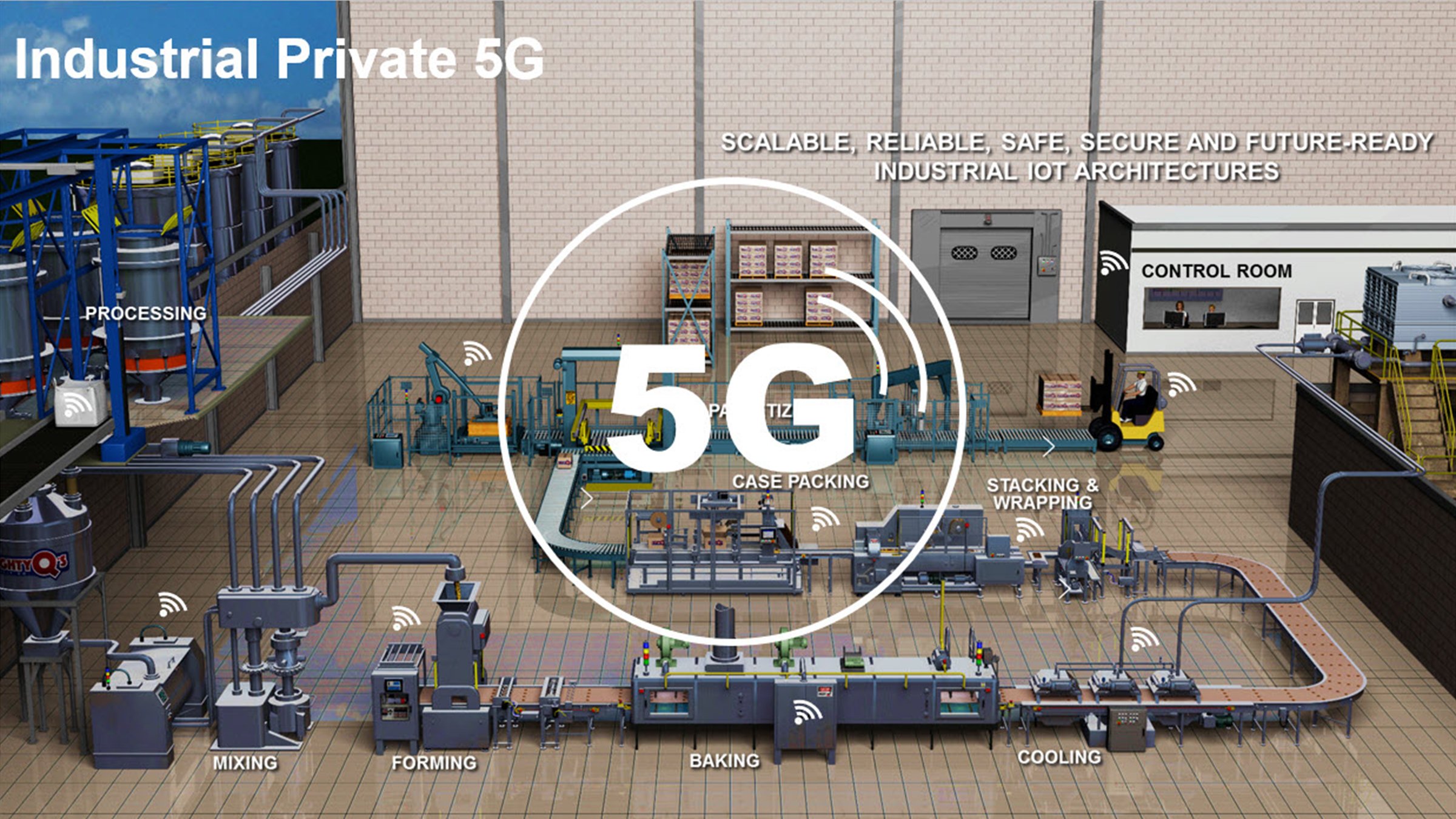 nfographic showing plant floor using private 5G in their Industrial IOT architecture