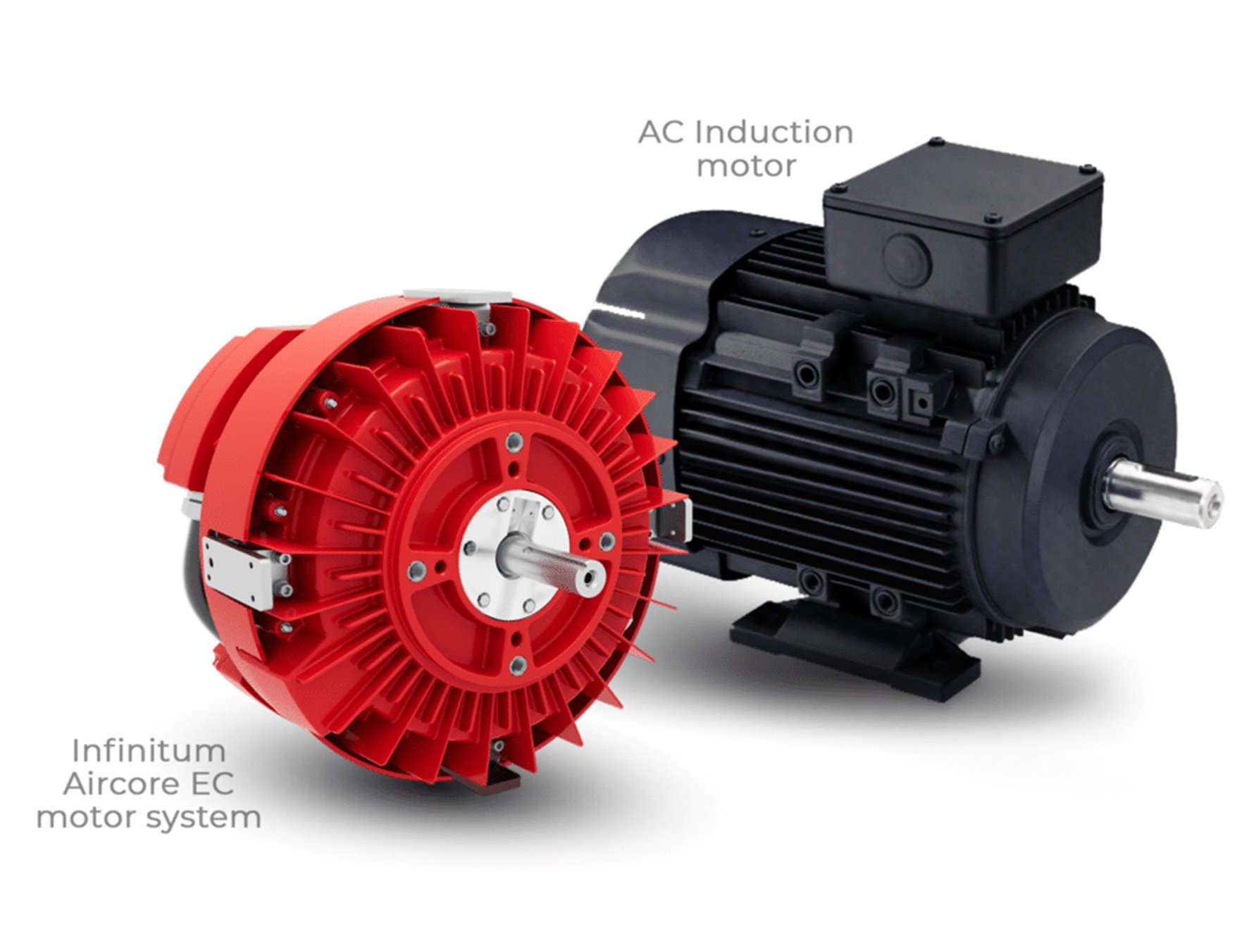 Infinitum Aircore Motor vs AC Induction Motor