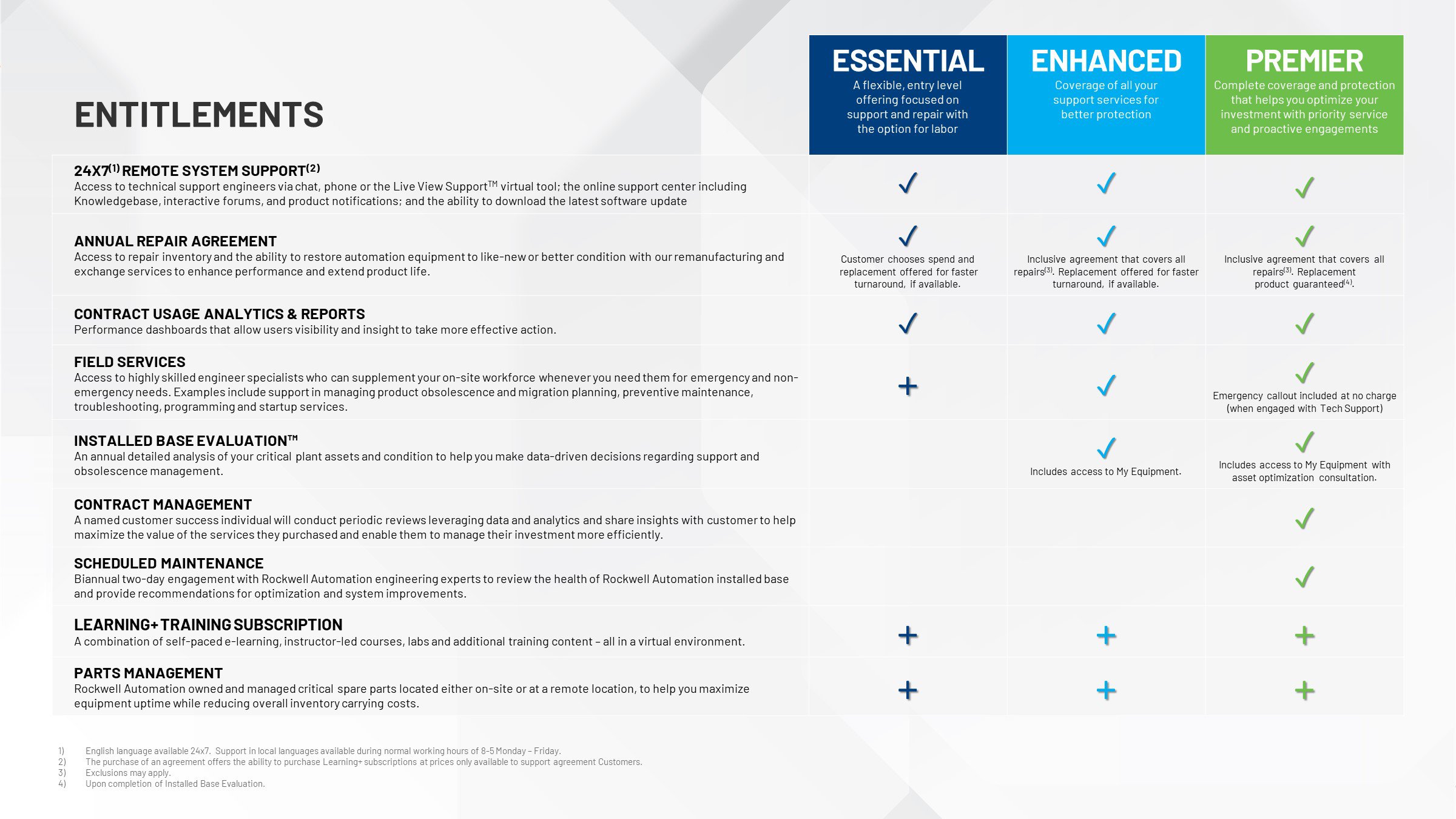 Integrated Service Agreement table