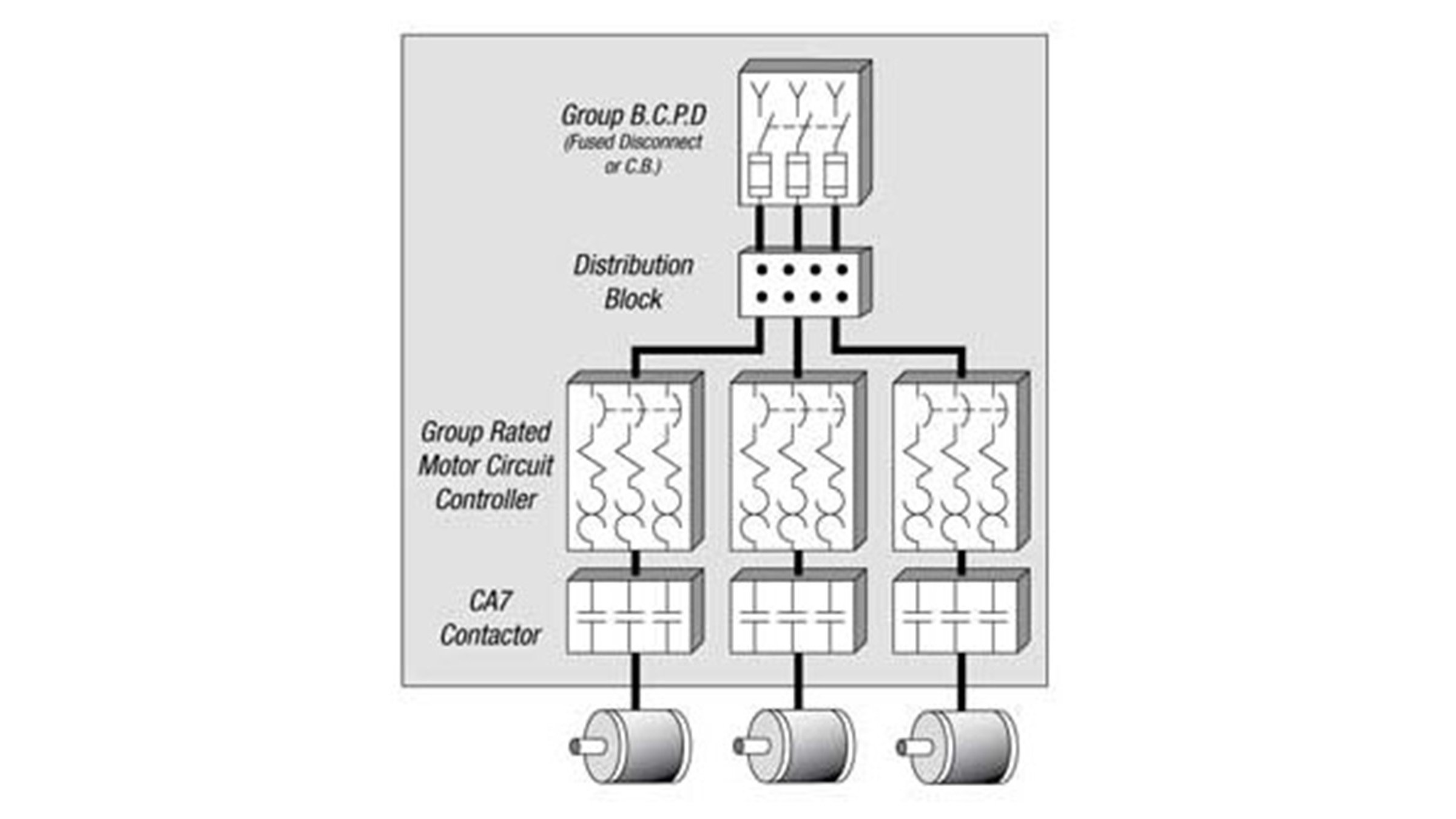 Sprecher & Schuh diagram for NEC430-53C group multi motor instalation