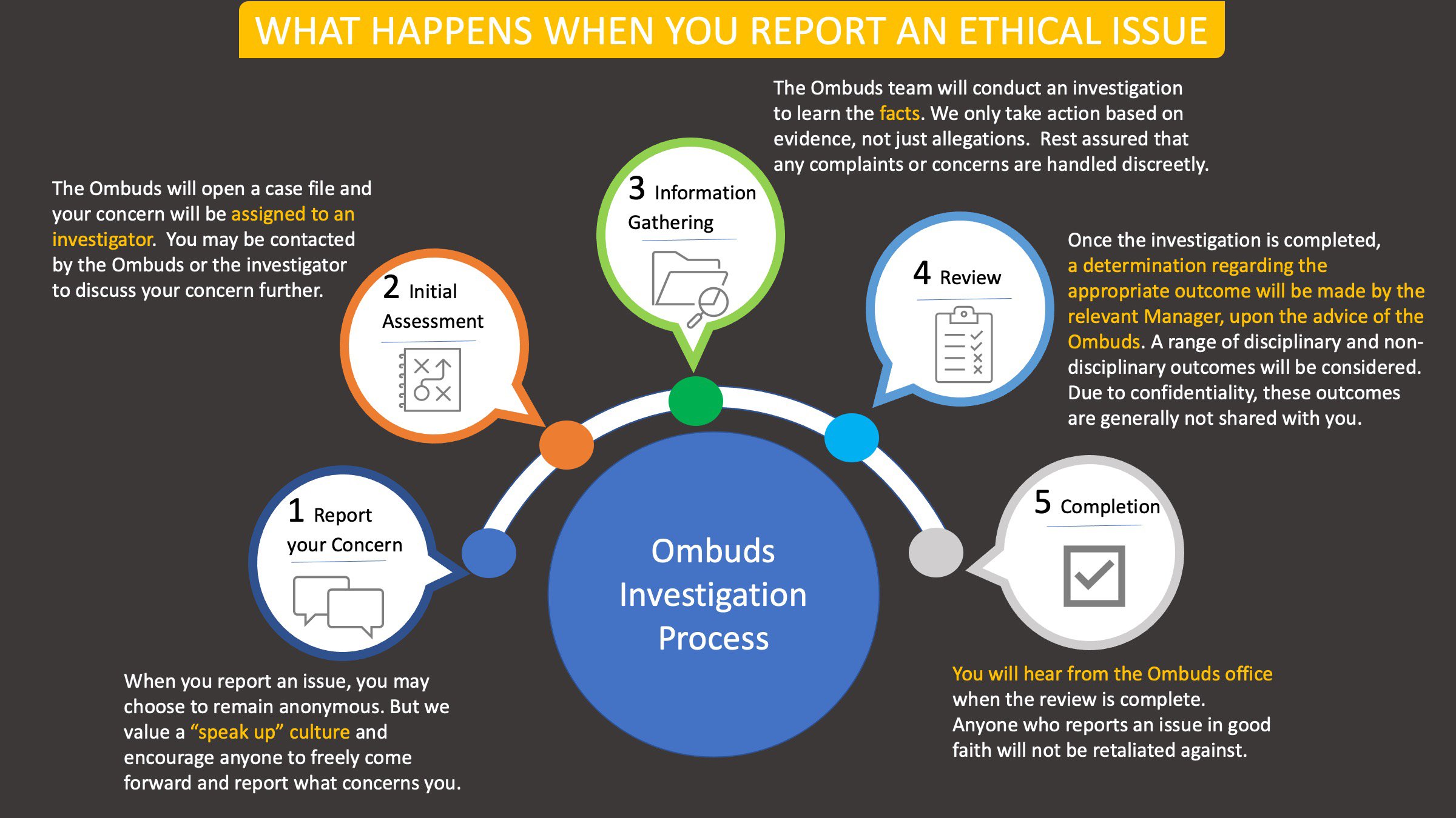 Graphic illustration for the Ombuds website for reporting misconduct