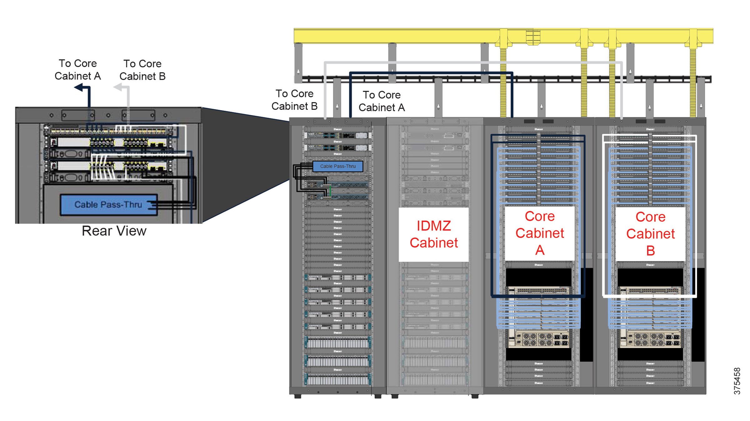 Design for iDMZ cabinets, using MDC platform- From Physical Infrastructure for the Converged Plantwide Ethernet Application Guide