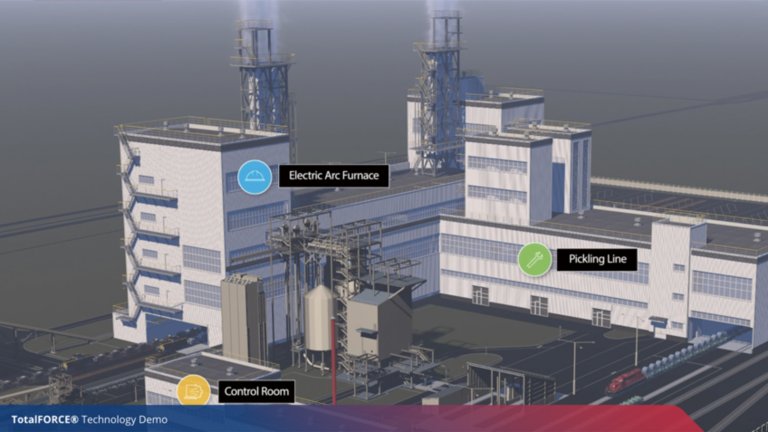 大規模なスチール製造工場の外部を遠くから撮影した空撮写真。プラントの3つのキュービクルセクションは、名前(制御室、アーク放電炉、ピッキングライン)と色付きの丸で識別されている。