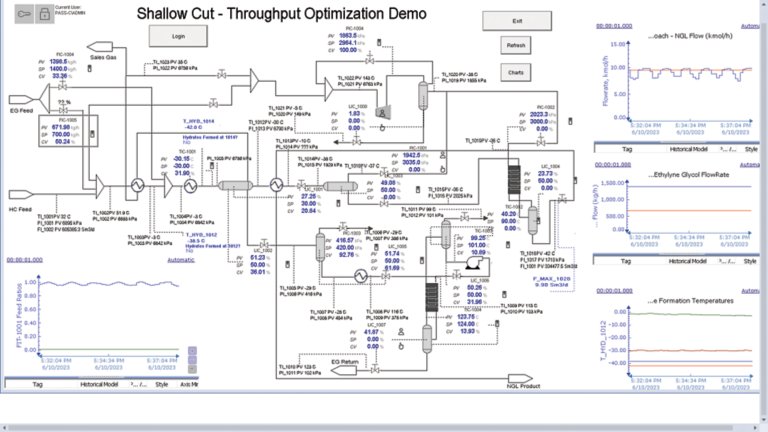 Screenshot of throughput optimization software at a shallow gas plant 