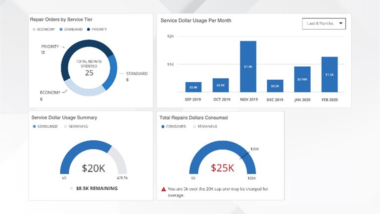 FactoryTalk Analytics Chart