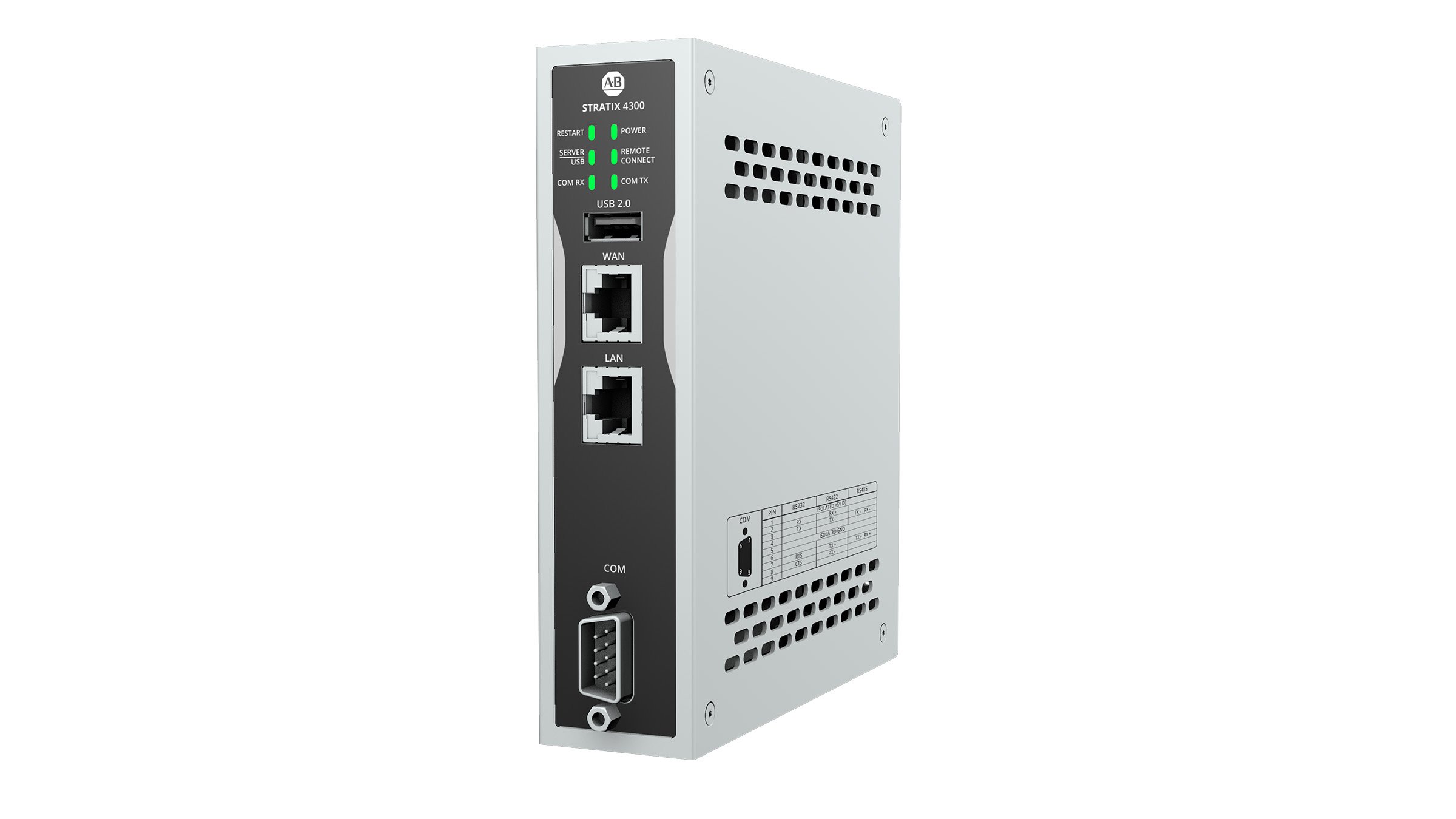 Stratix 4300 Remote Access Router RK20 – linke Ausrichtung