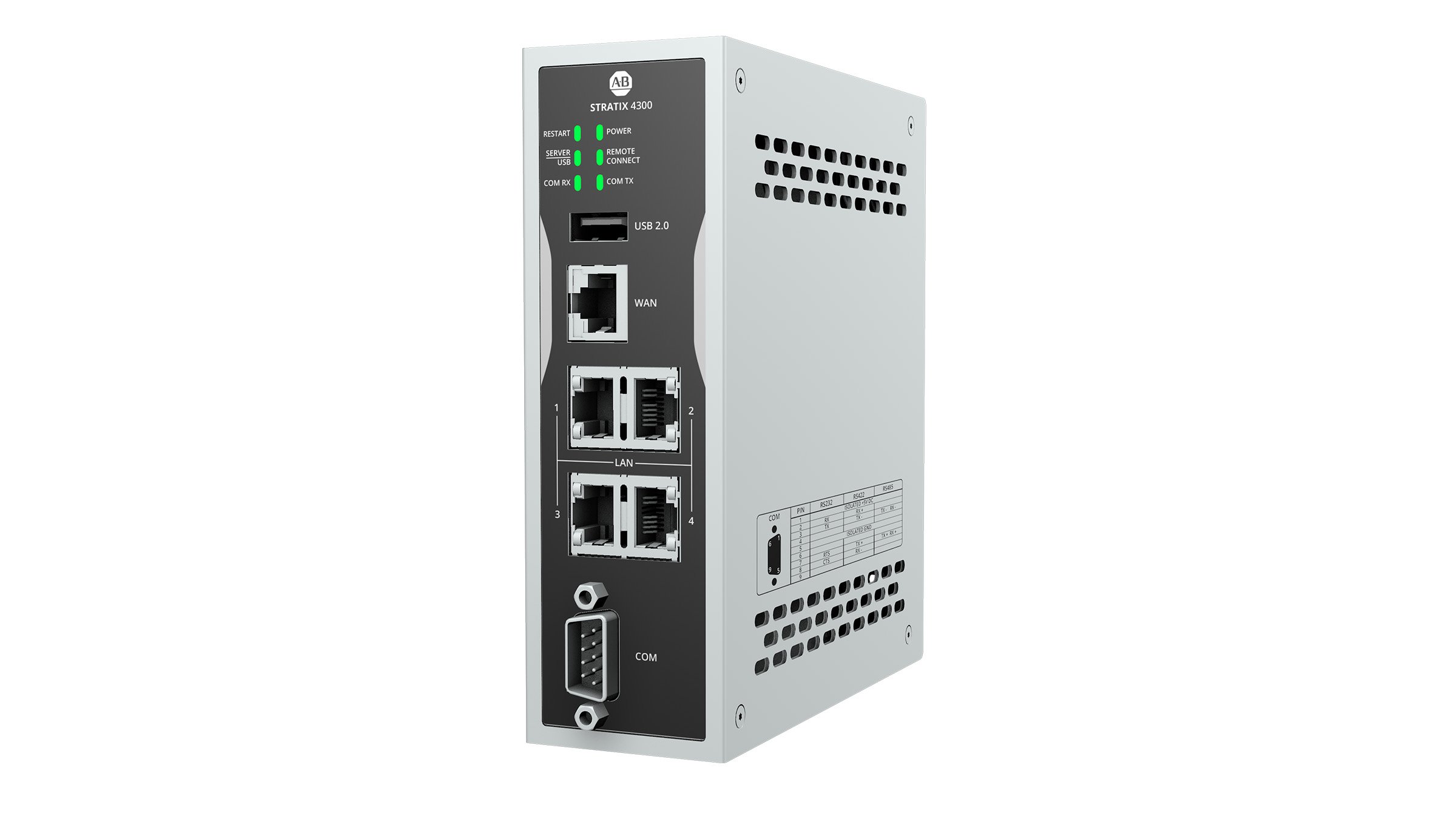 Stratix 4300 Remote Access Router RK22 – linke Ausrichtung