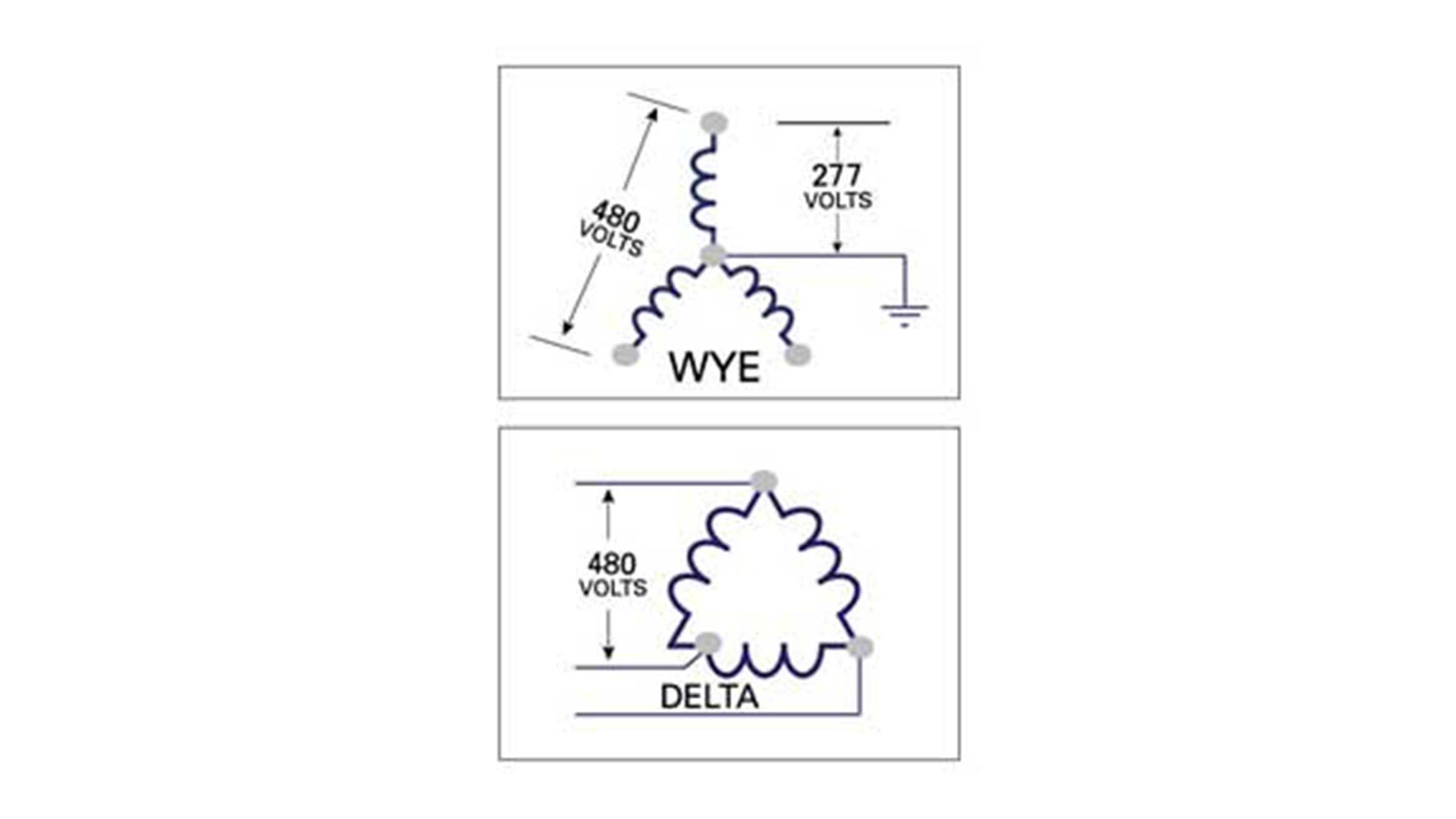 Sprecher & Schuh diagram showing wye connection vs. delta connection power