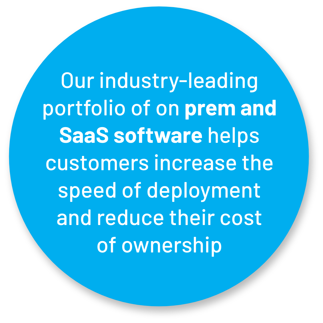 Our industry-leading portfolio of on-prem and Saas software helps customers increase the speed of deployment and reduce their cost of ownership.