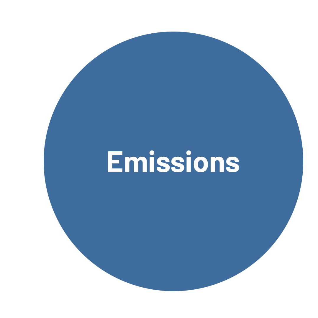 Emissions