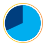 Reducción de los costos de seguridad. El gráfico circular sombreado en azul muestra 8 horas.