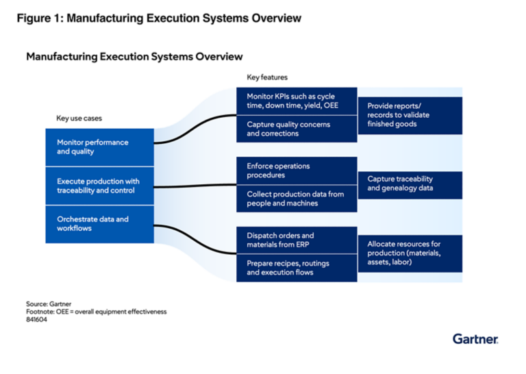2026 Gartner Market Guide