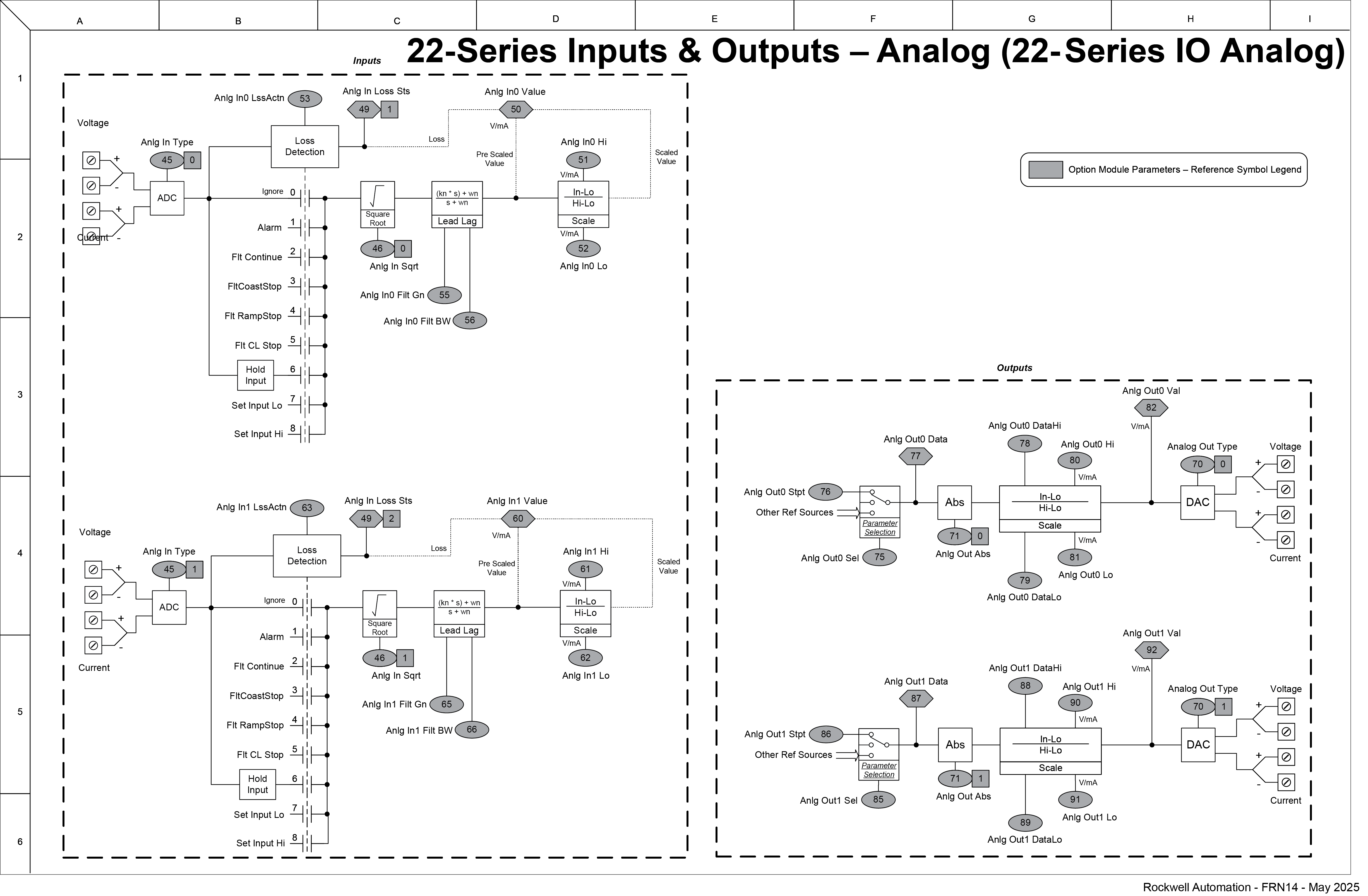 22-Series Inputs & Outputs - Analog
