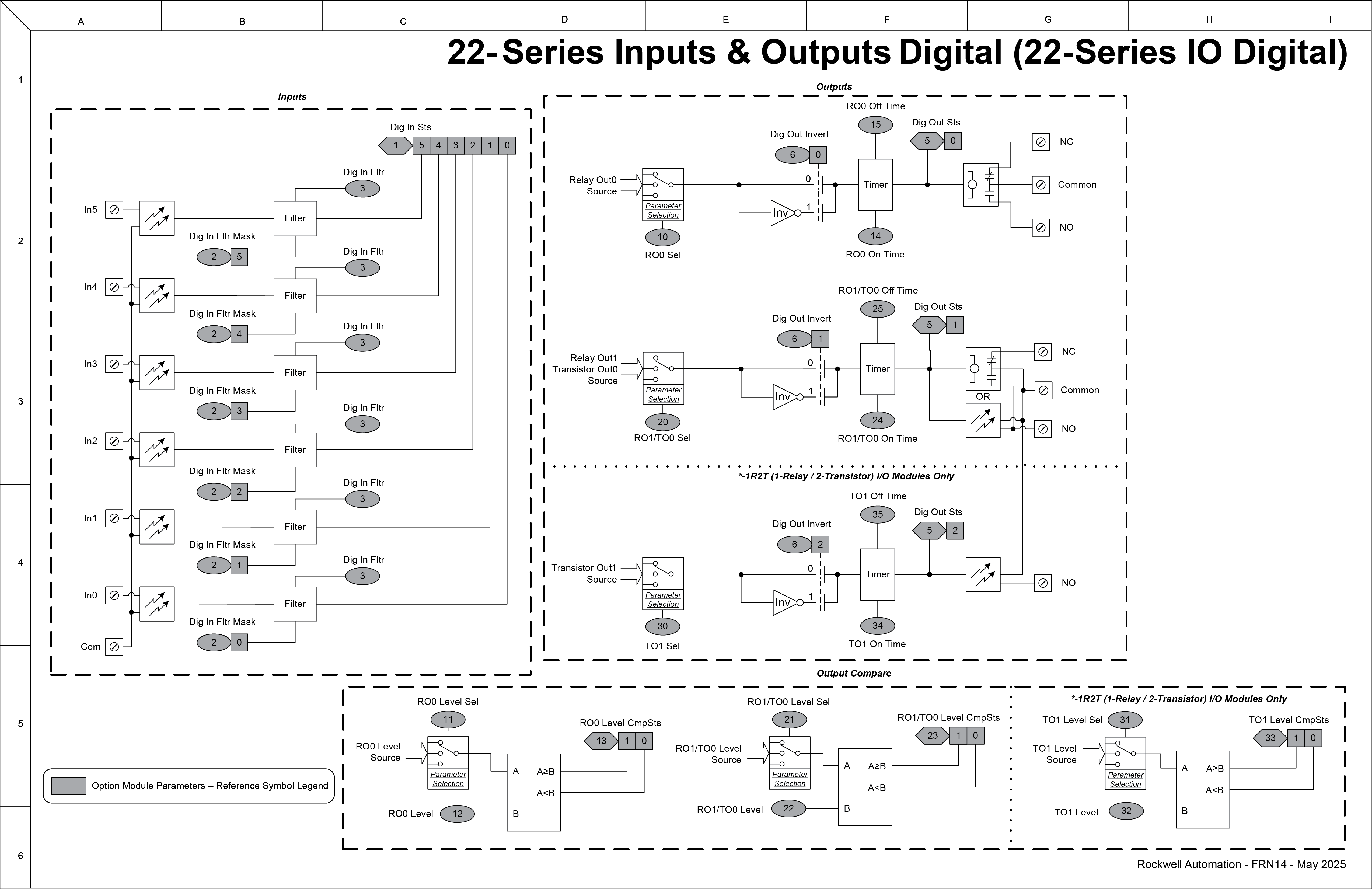 22-Series Inputs & Outputs - Digital