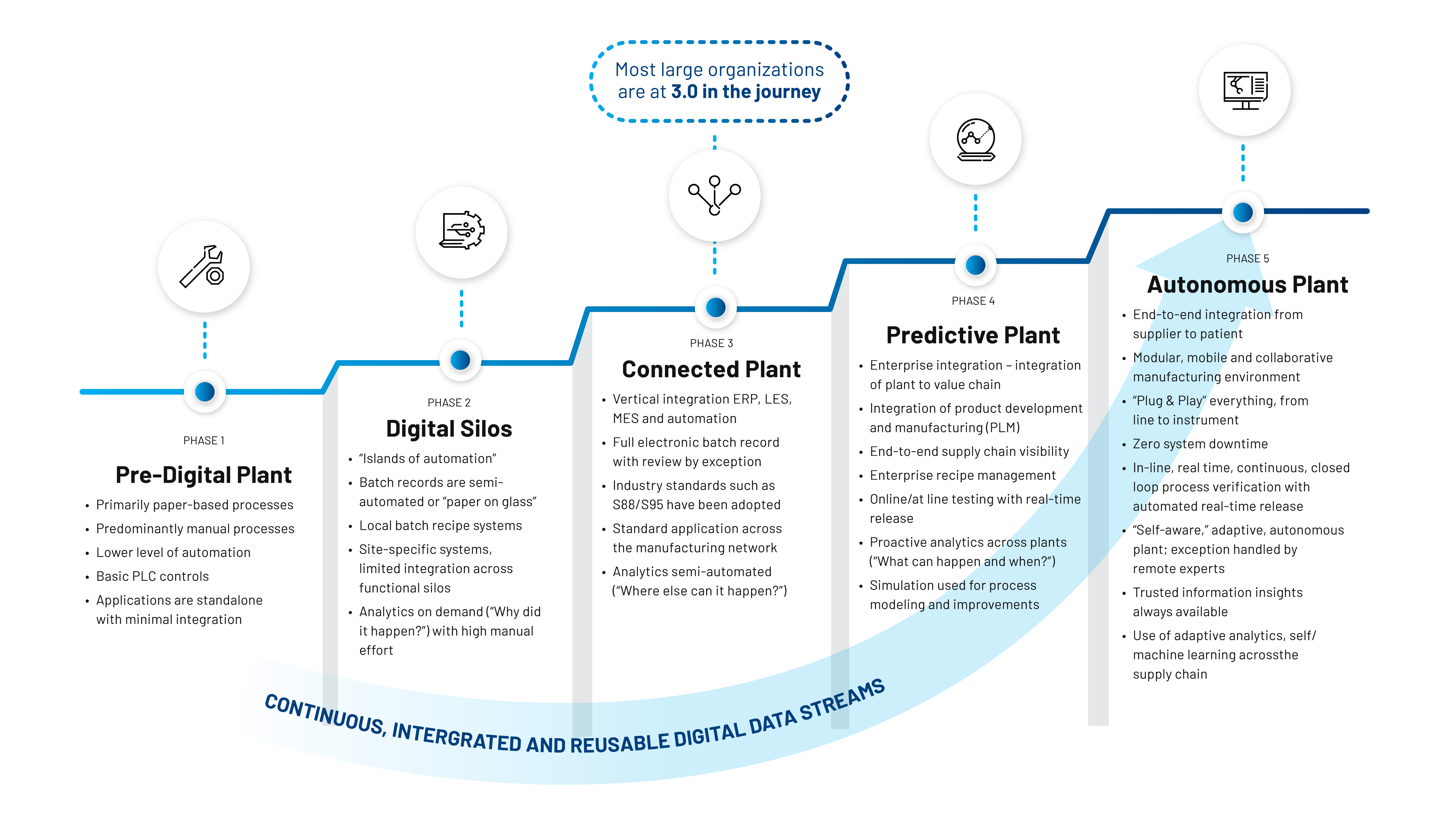 Infographic view