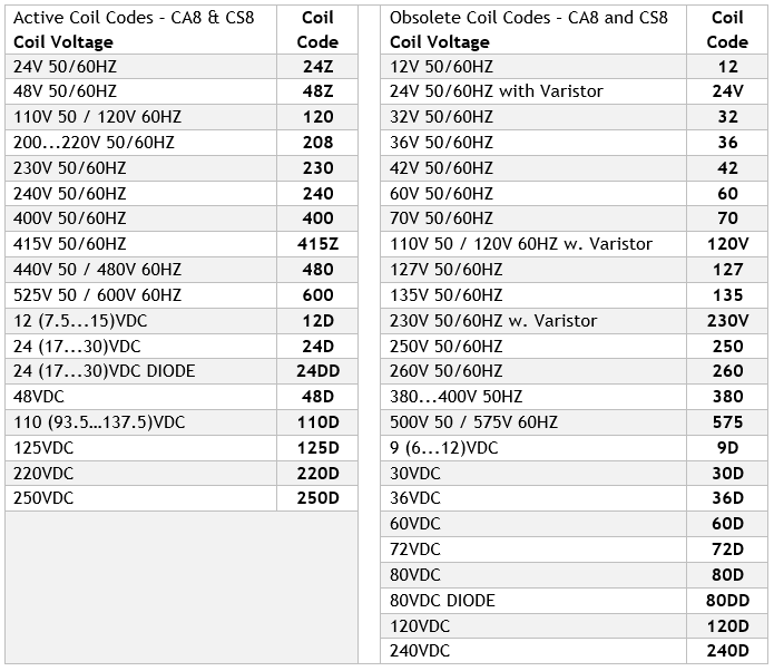 Discontinued Coil Codes for Series CA8/CS8