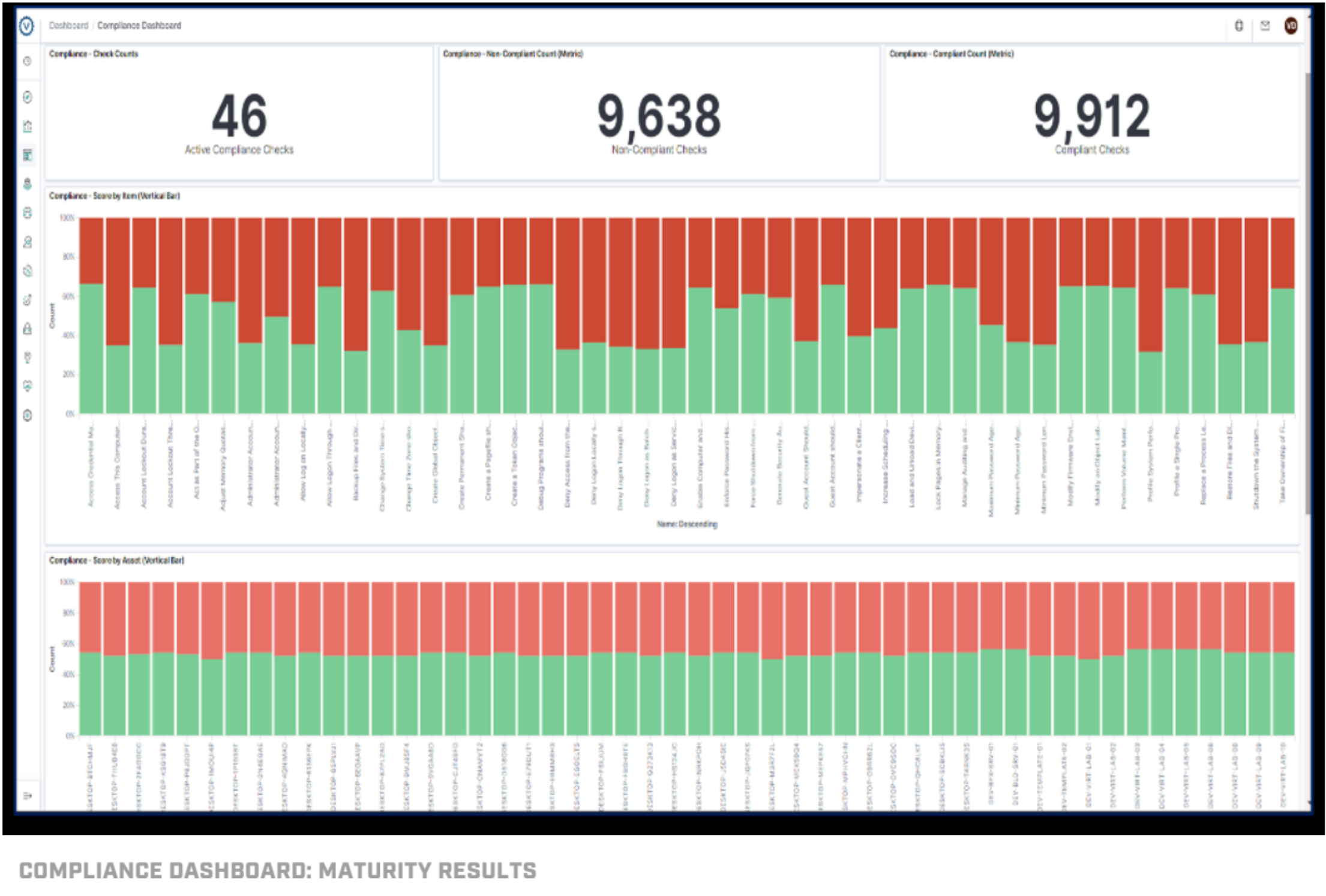 Compliance dashboard visual graph of maturity data