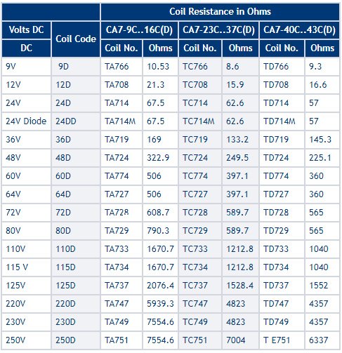 DC Coil Data for CA7 Contactors 9A...43A True DC (Discontiued)
