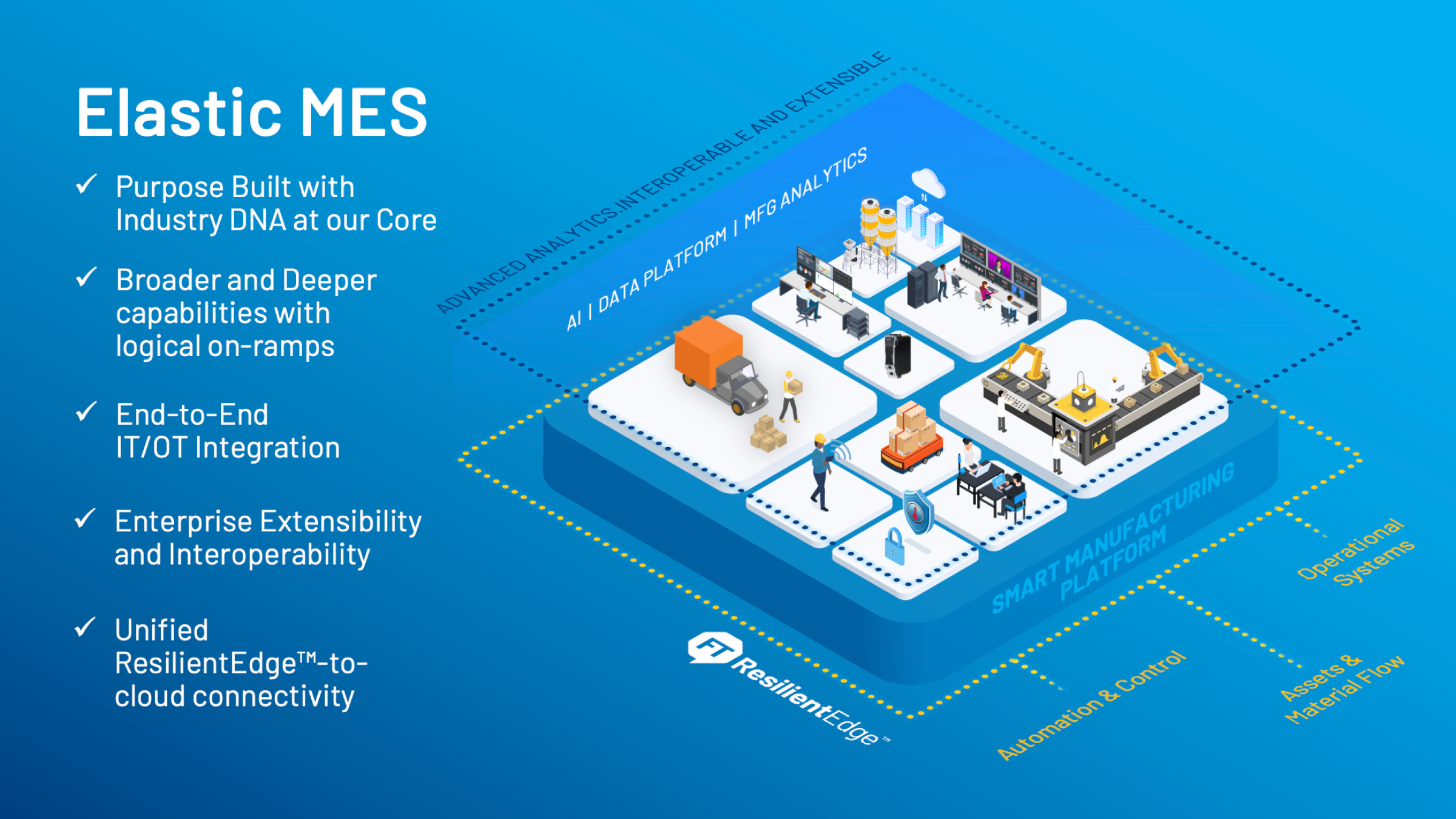 Elastic MES infographic illustration