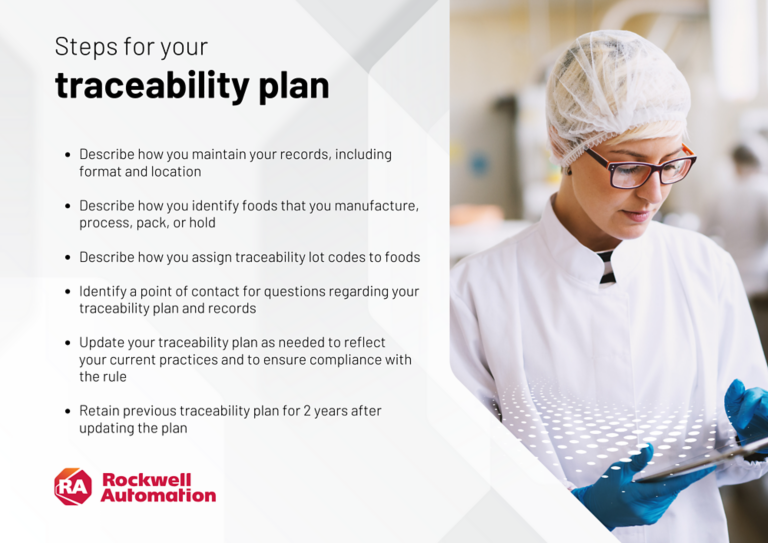 FY24 F&B Traceability Plan graphic for F&B Blog