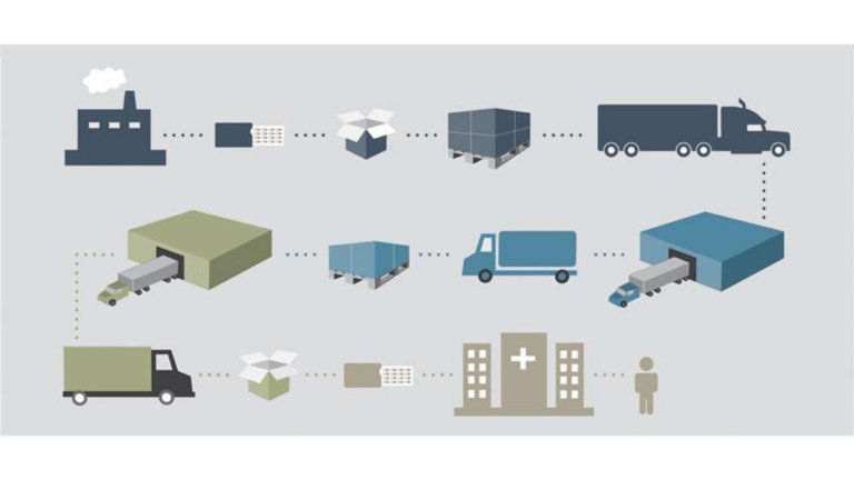 A supply chain graphic traces the movement of life sciences products from manufacturing plant to patient.