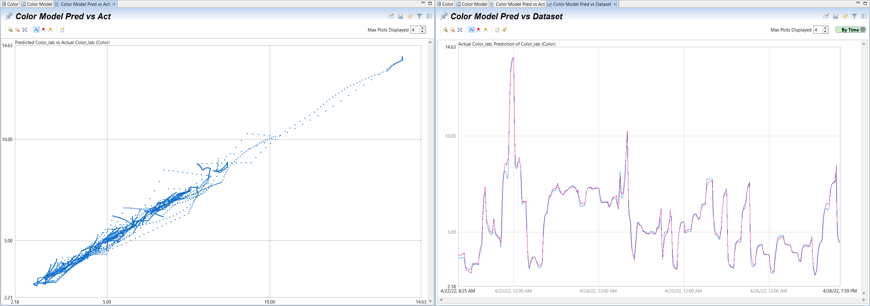 PavilionX Chart showing greater model accuracy