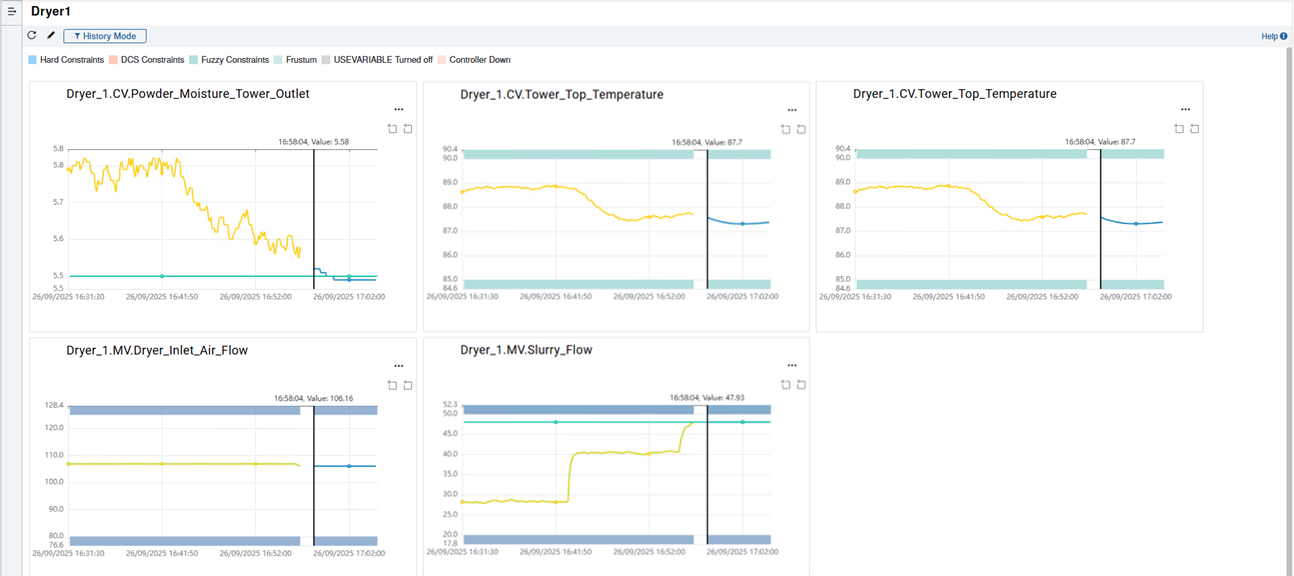 PavilionX chart showing higher controller performance