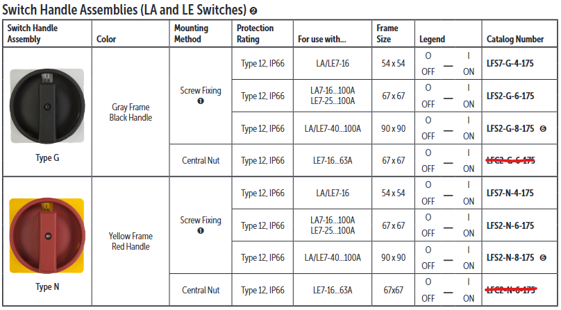 Handle Catalog Selection