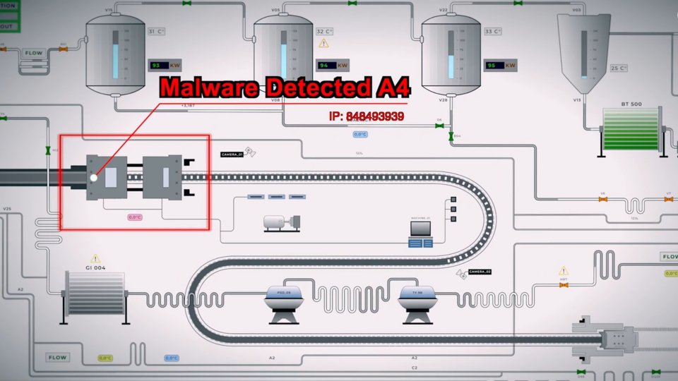 IT excellence with malware detection for pharmaceutical manufacturing execution software