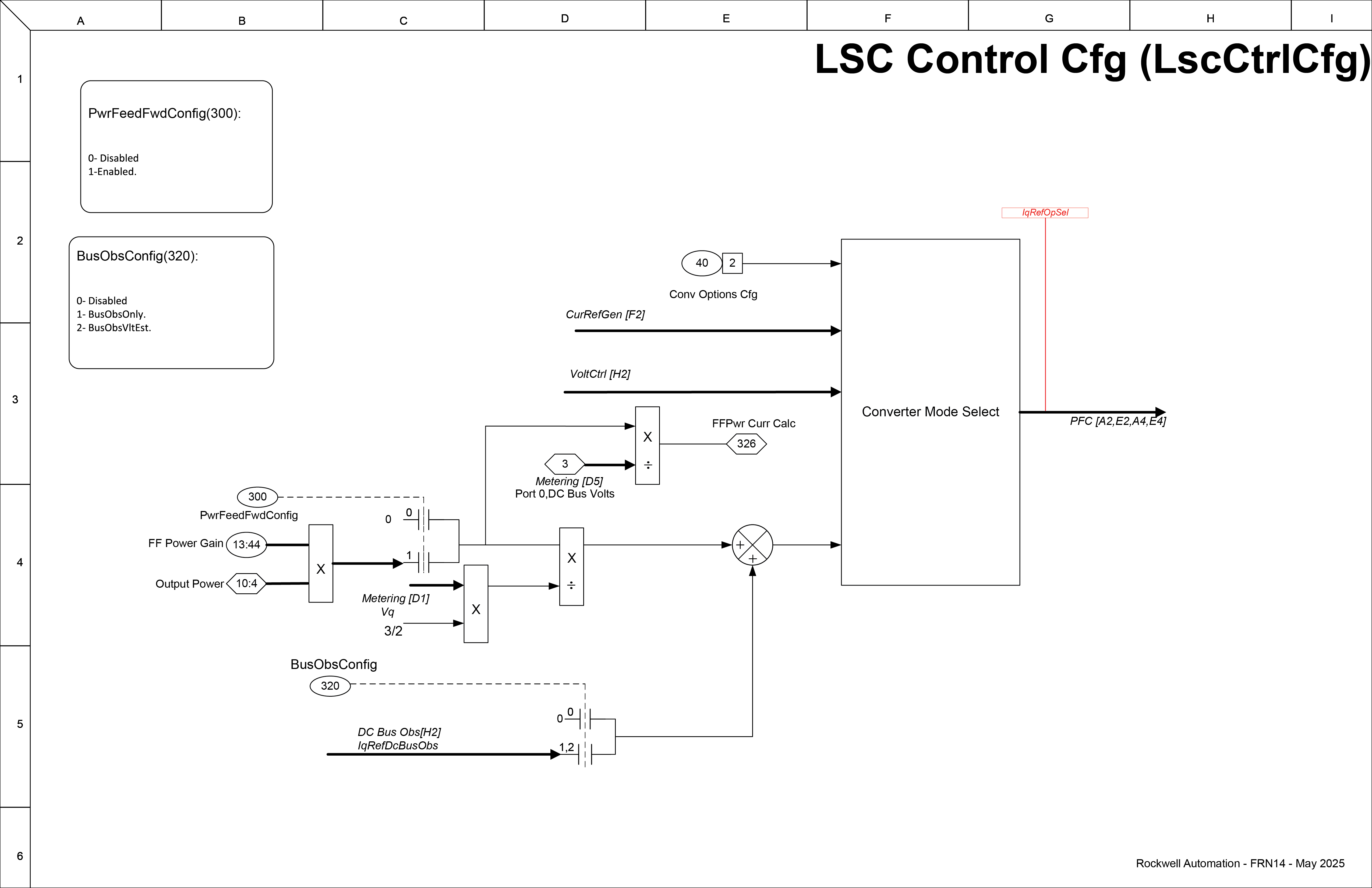LSC Control Configuration