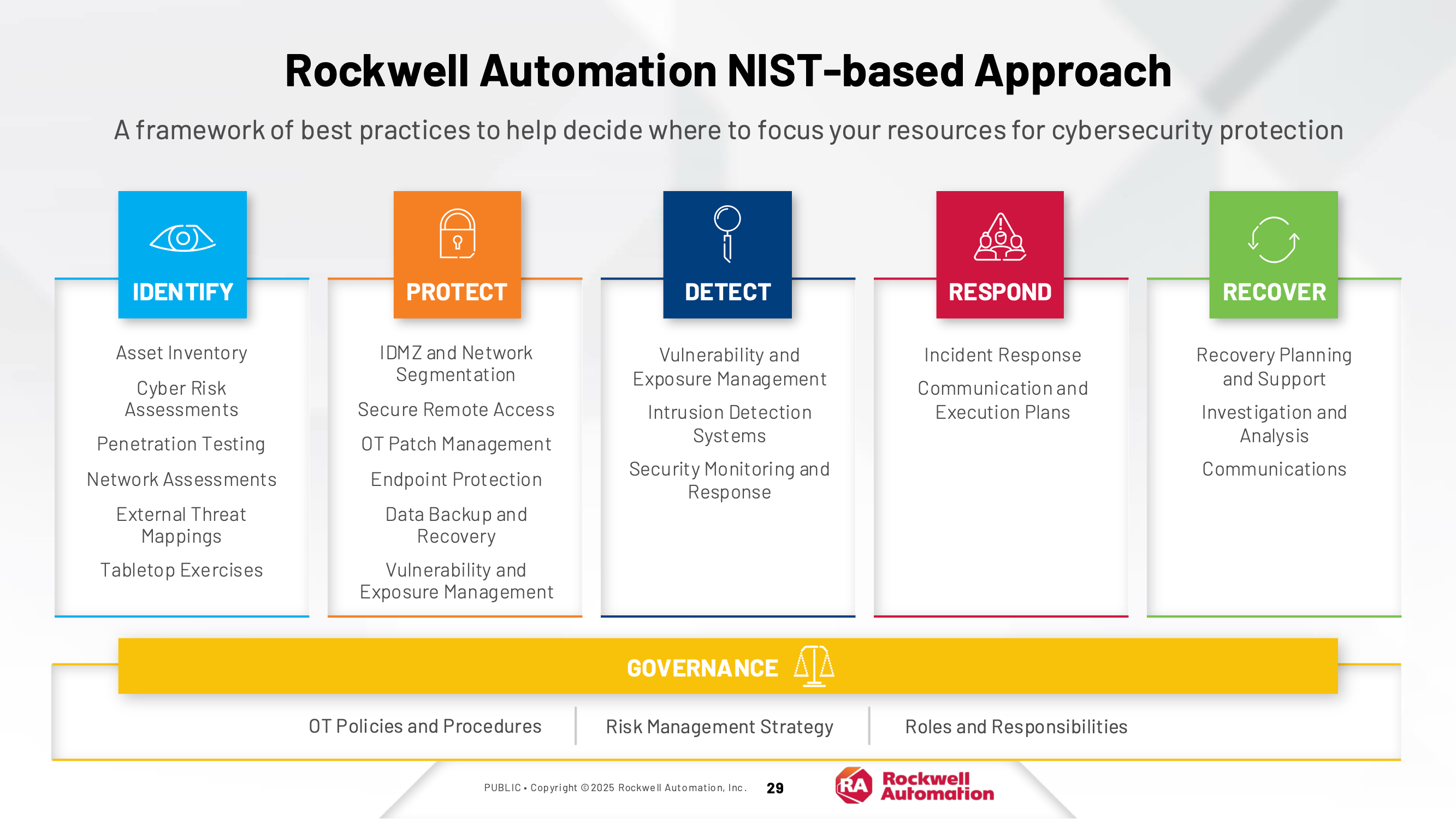 Nist-based Approach Framework