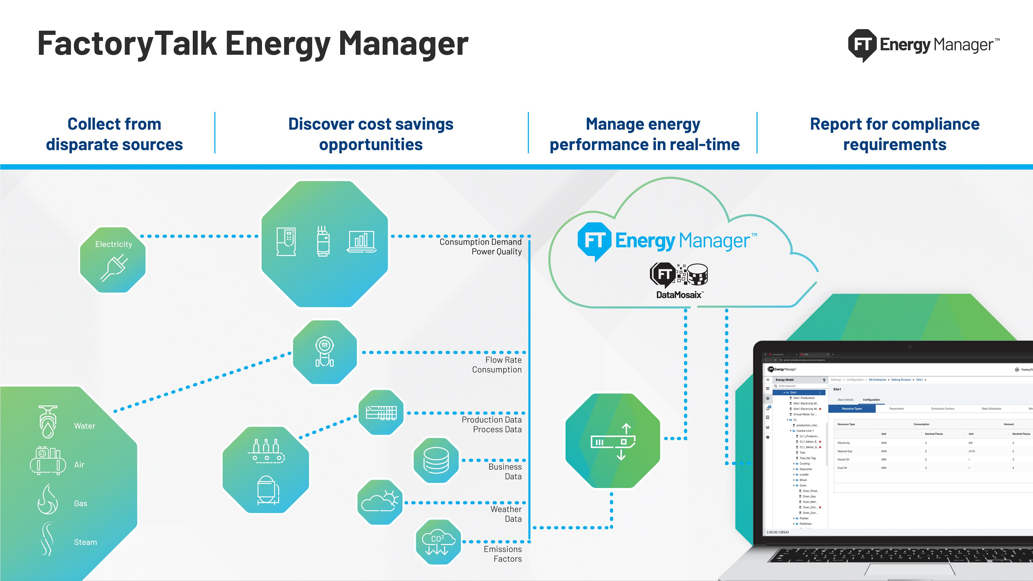 NPI FactoryTalk Energy Manager illustration