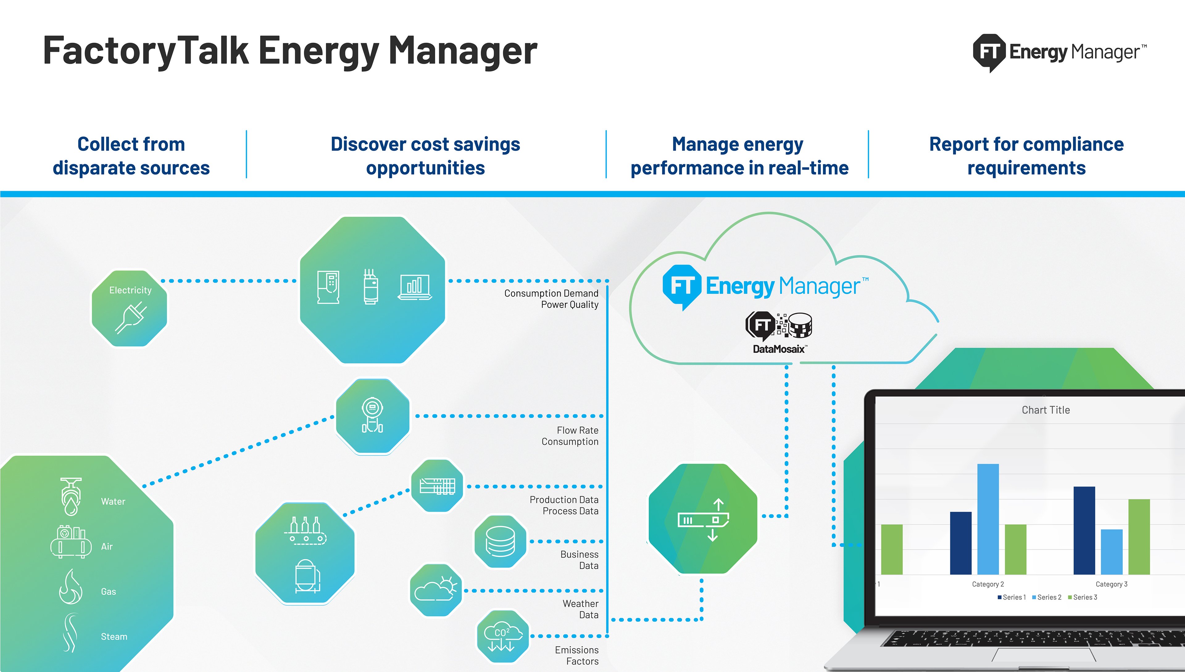 Abbildung zur Vorstellung des neuen Produkts „FactoryTalk Energy Manager“