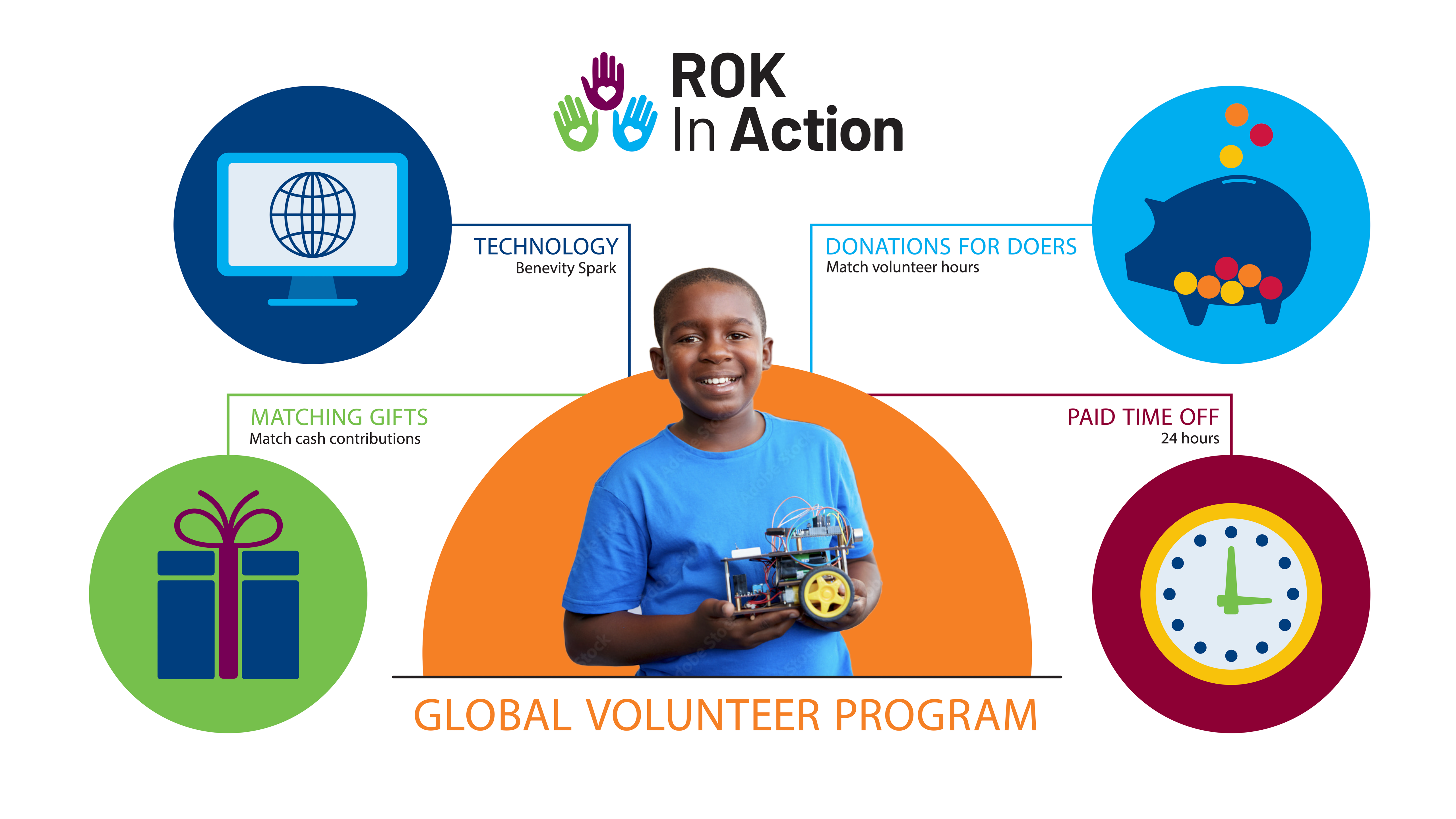 ROK in Action Infographic