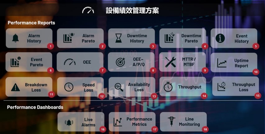 資產效能管理新應用模組 助台製藥廠推升產能