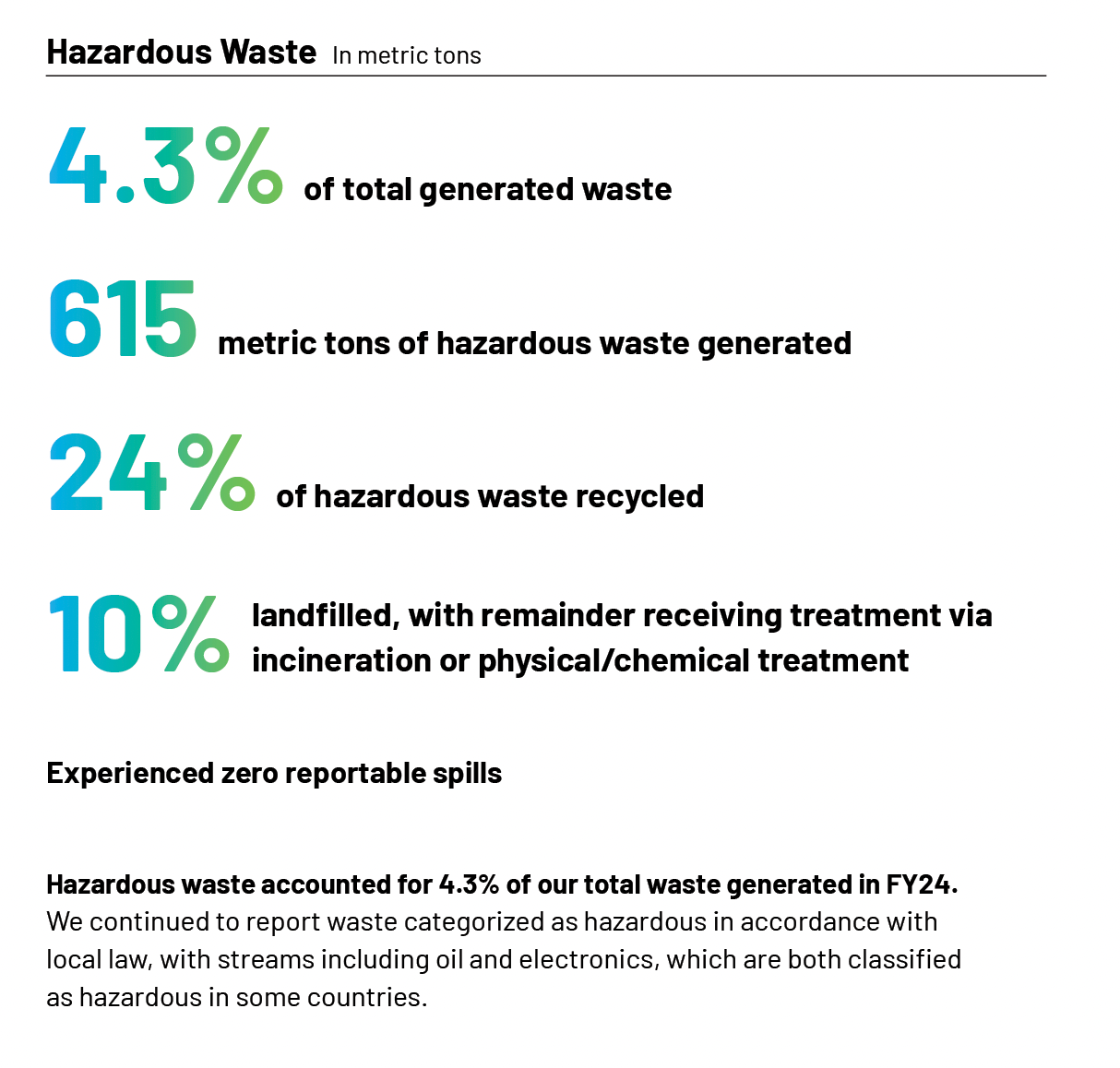 Hazardous Waste Infographic