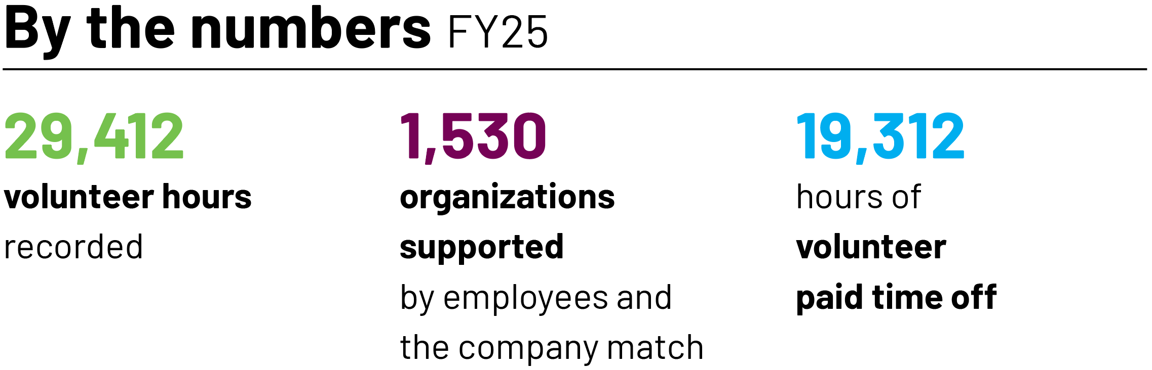 ROK in Action infographic - 2025 Sustainability Report