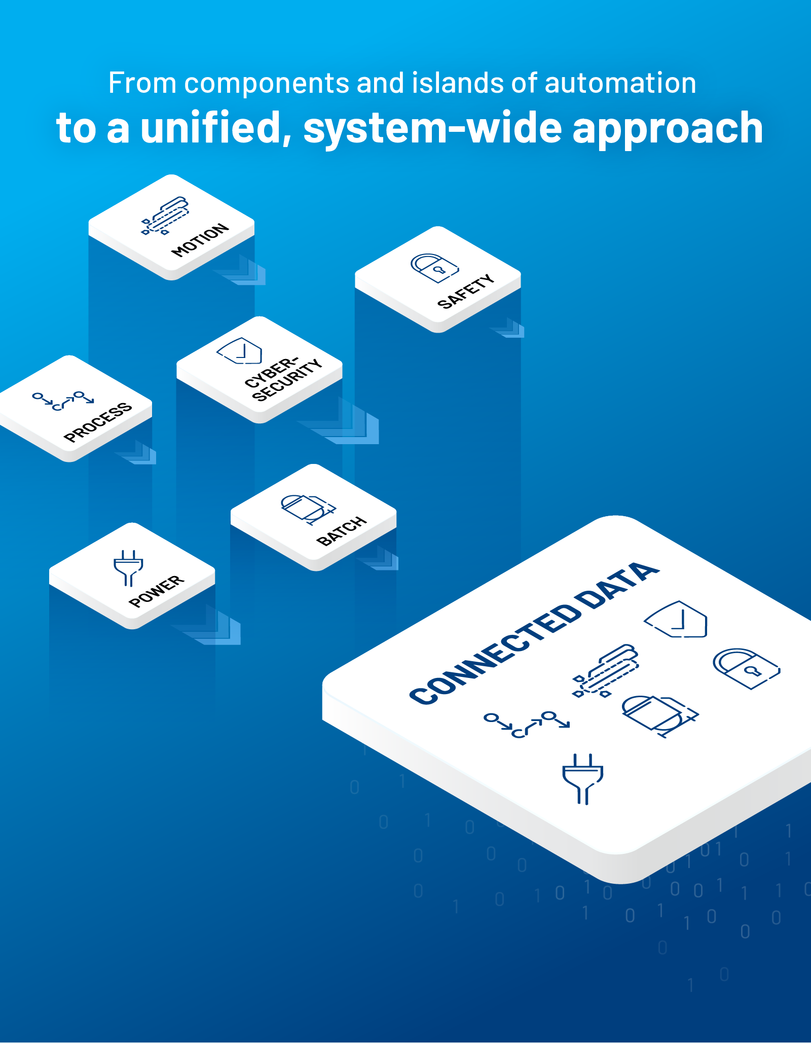 Unified approach from islands of automation to connected data