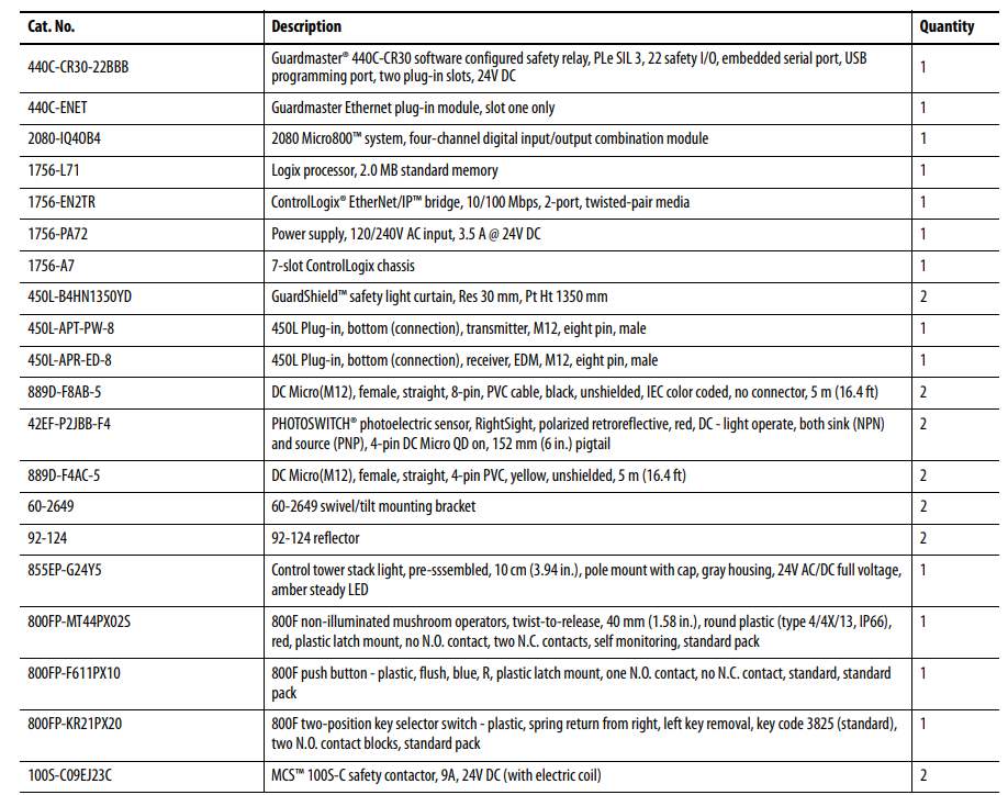 adapting-conveyor-machines-with-muting-applications_Picture2.png