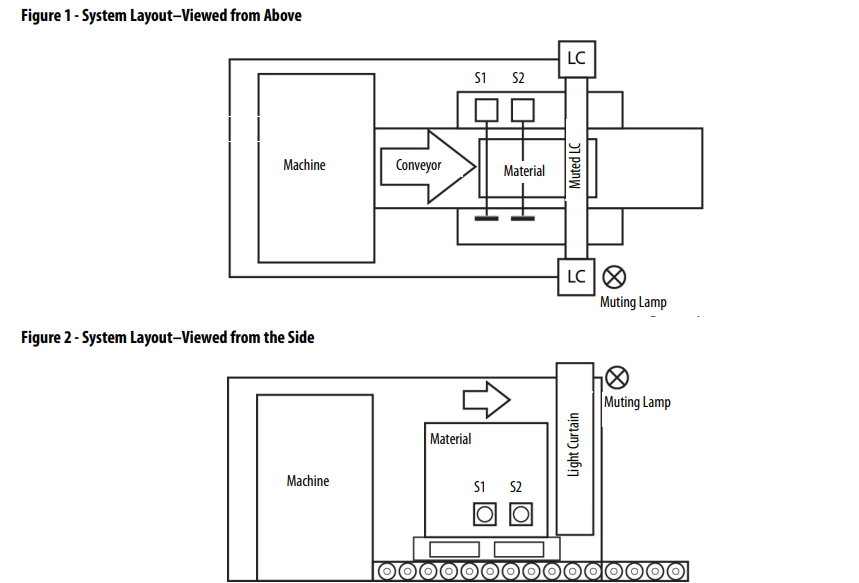 adapting-conveyor-machines-with-muting-applications_Picture3.png